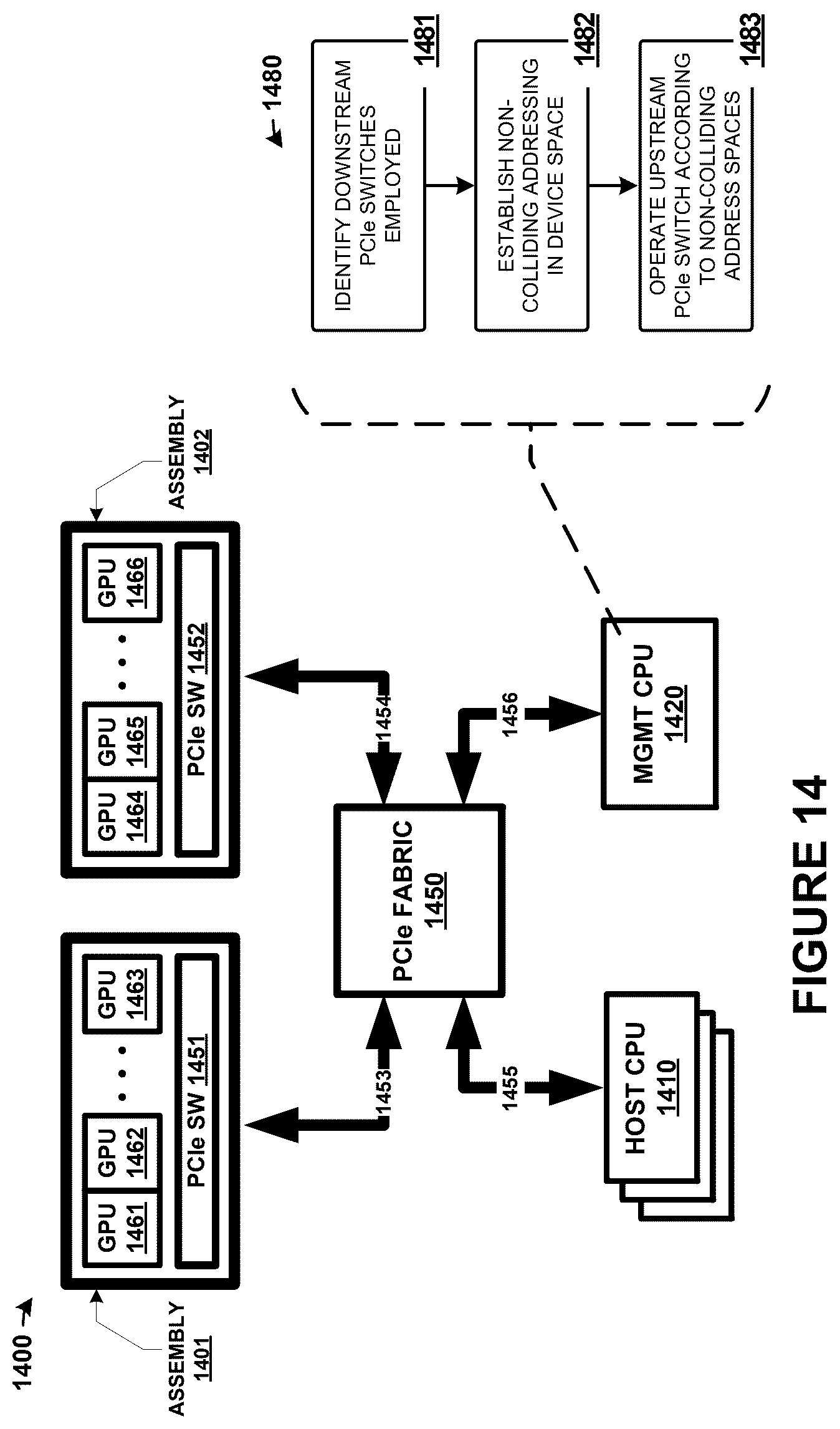Patent US12306782 Figure 14 – Peer arrangements among switch-coupled endpoint devices