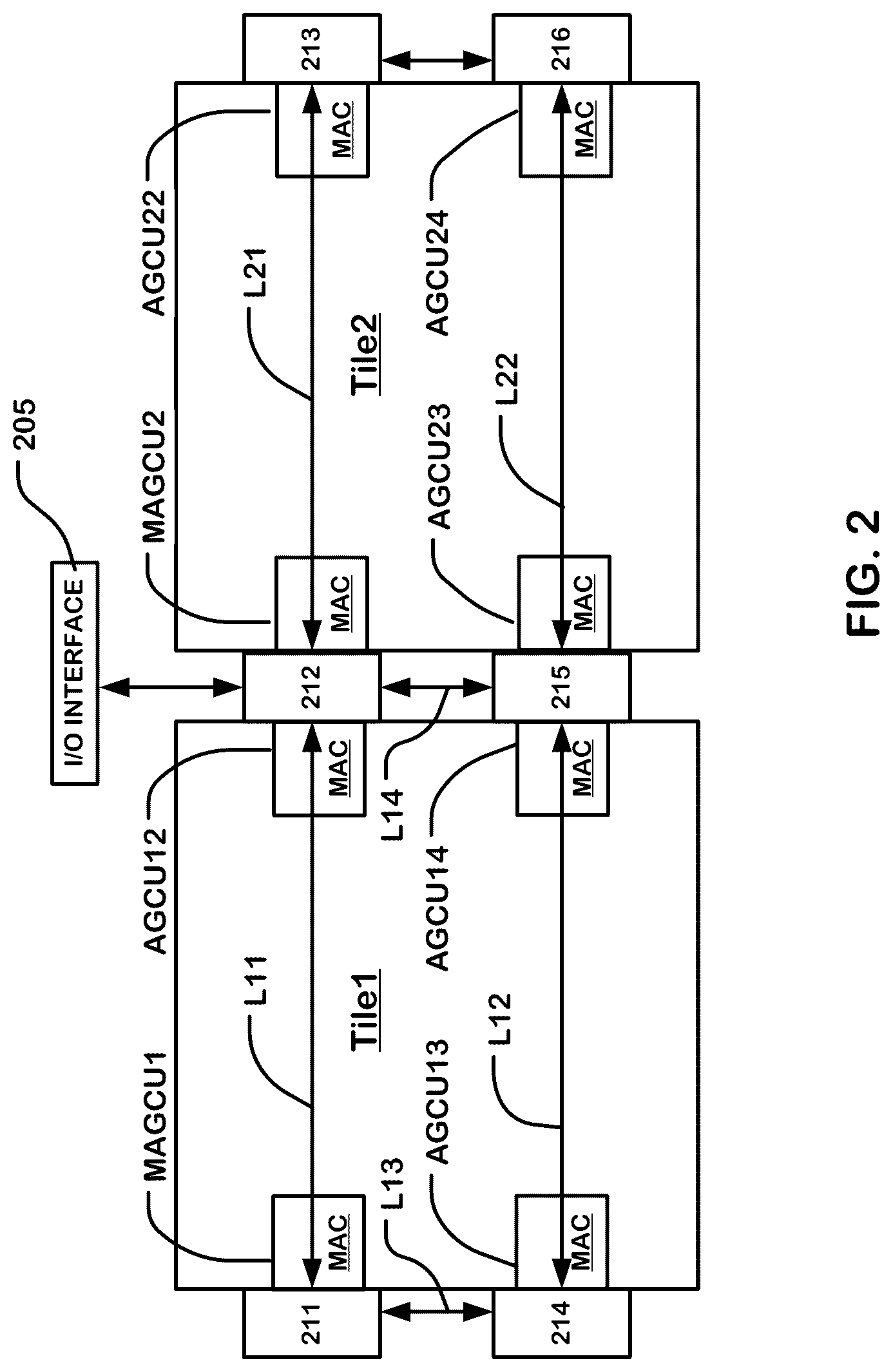 Patent US12306783 Figure 2 – Top level network and array level network for reconfigurable data processors