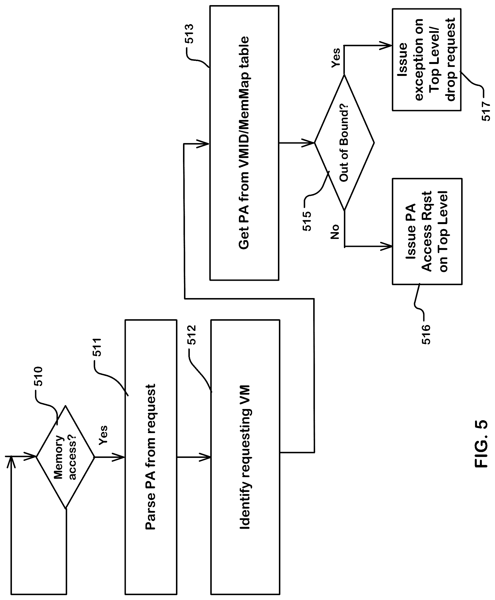Patent US12306783 Figure 5 – Top level network and array level network for reconfigurable data processors
