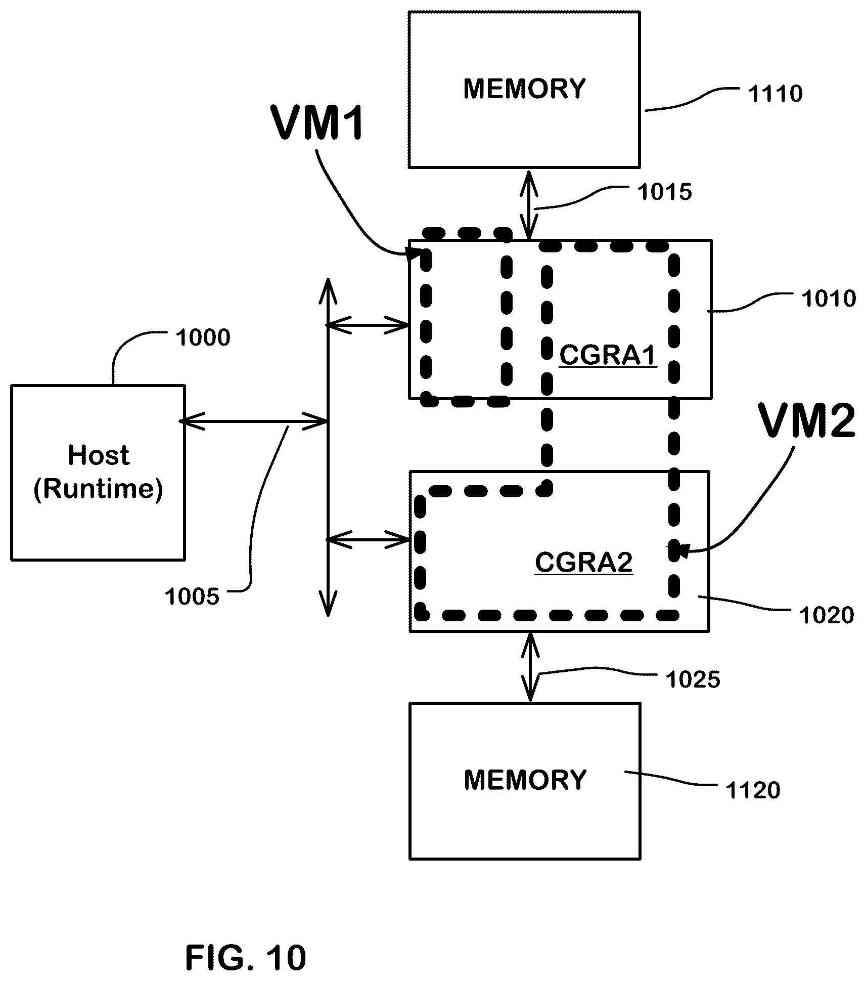 Patent US12306783 Figure 9 – Top level network and array level network for reconfigurable data processors