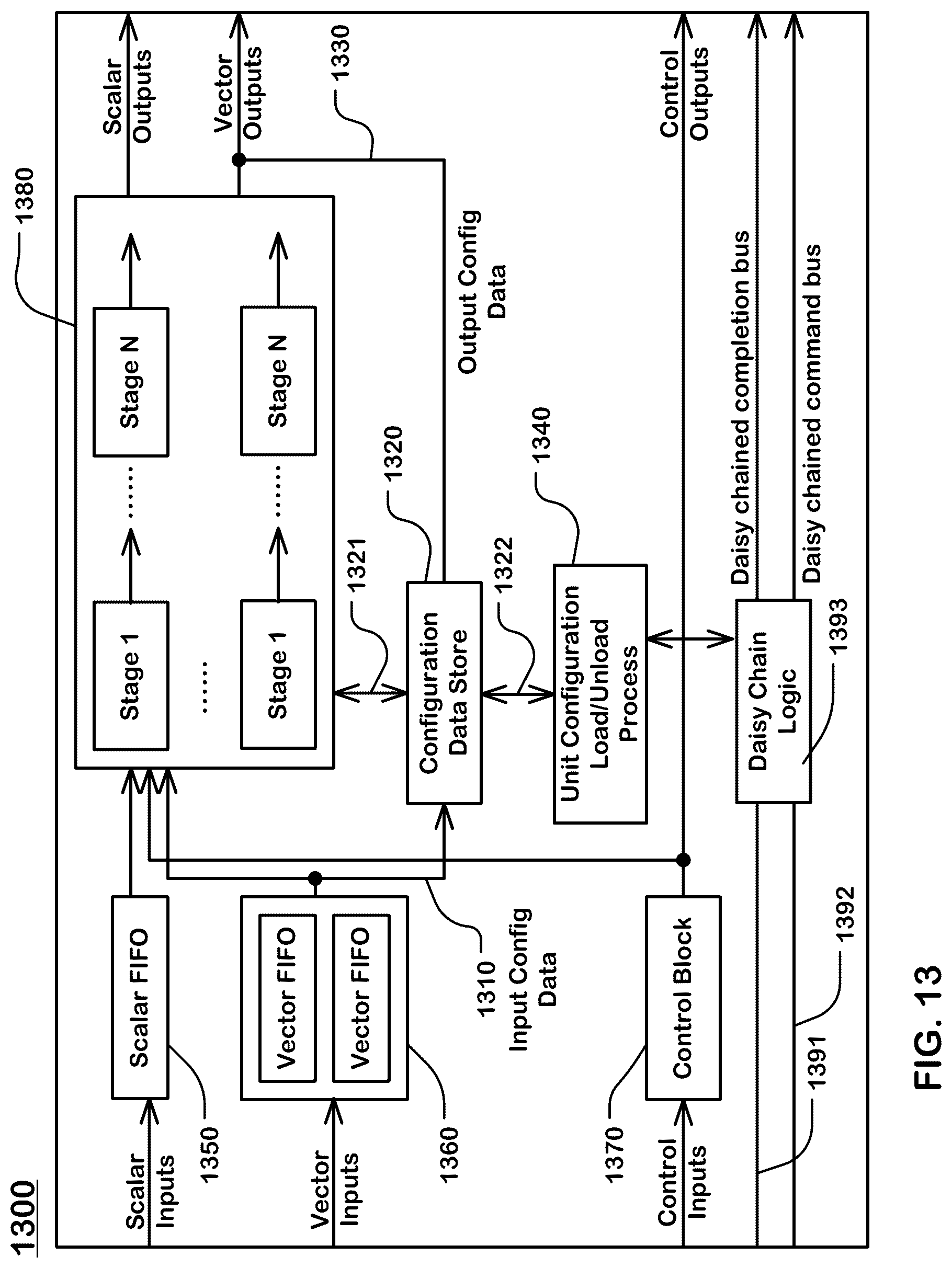 Patent US12306783 Figure 12 – Top level network and array level network for reconfigurable data processors