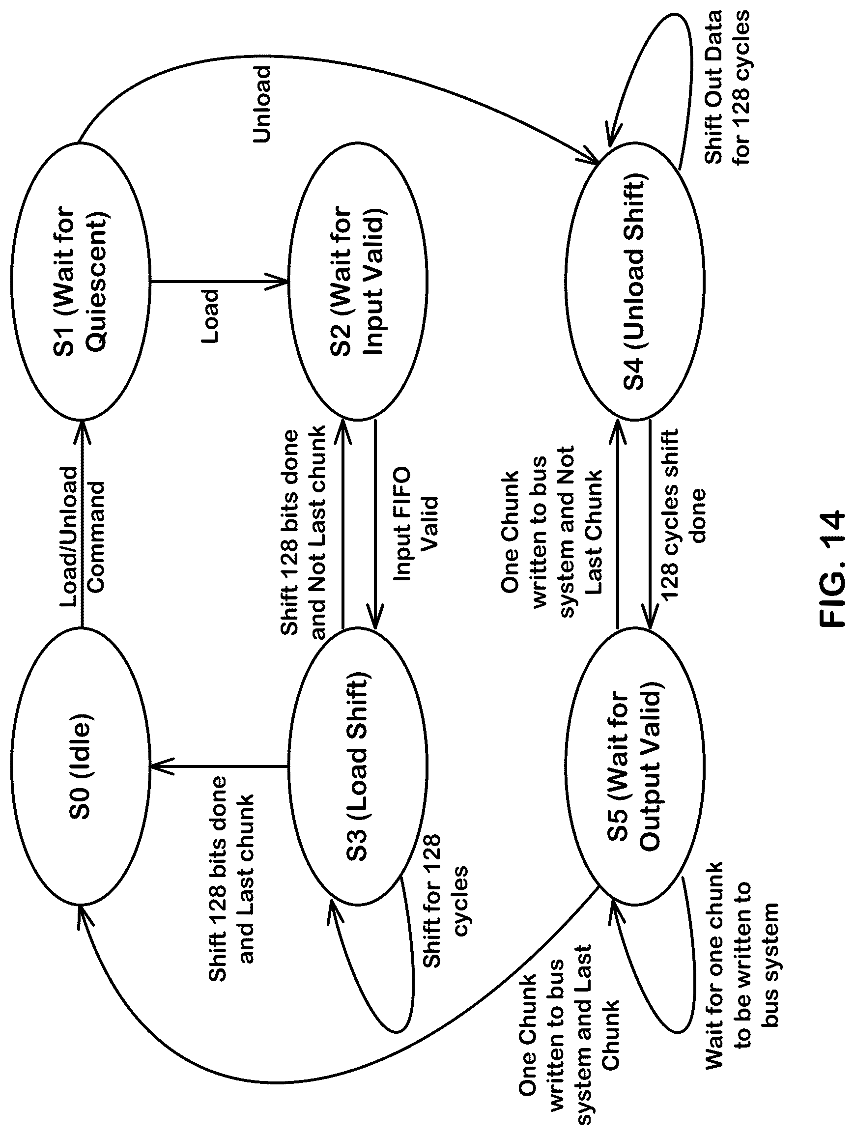 Patent US12306783 Figure 13 – Top level network and array level network for reconfigurable data processors