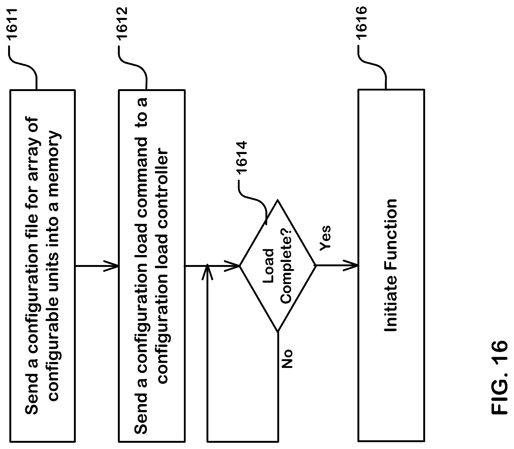 Patent US12306783 Figure 15 – Top level network and array level network for reconfigurable data processors