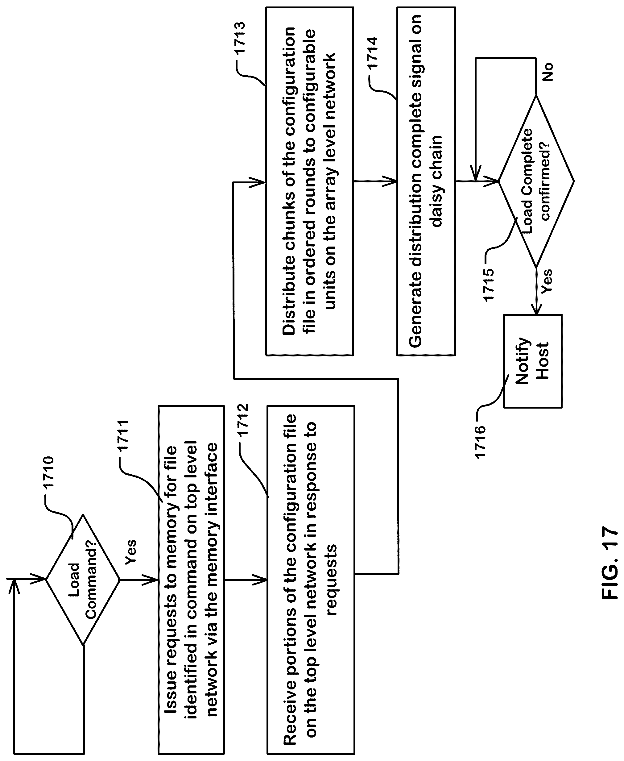 Patent US12306783 Figure 16 – Top level network and array level network for reconfigurable data processors