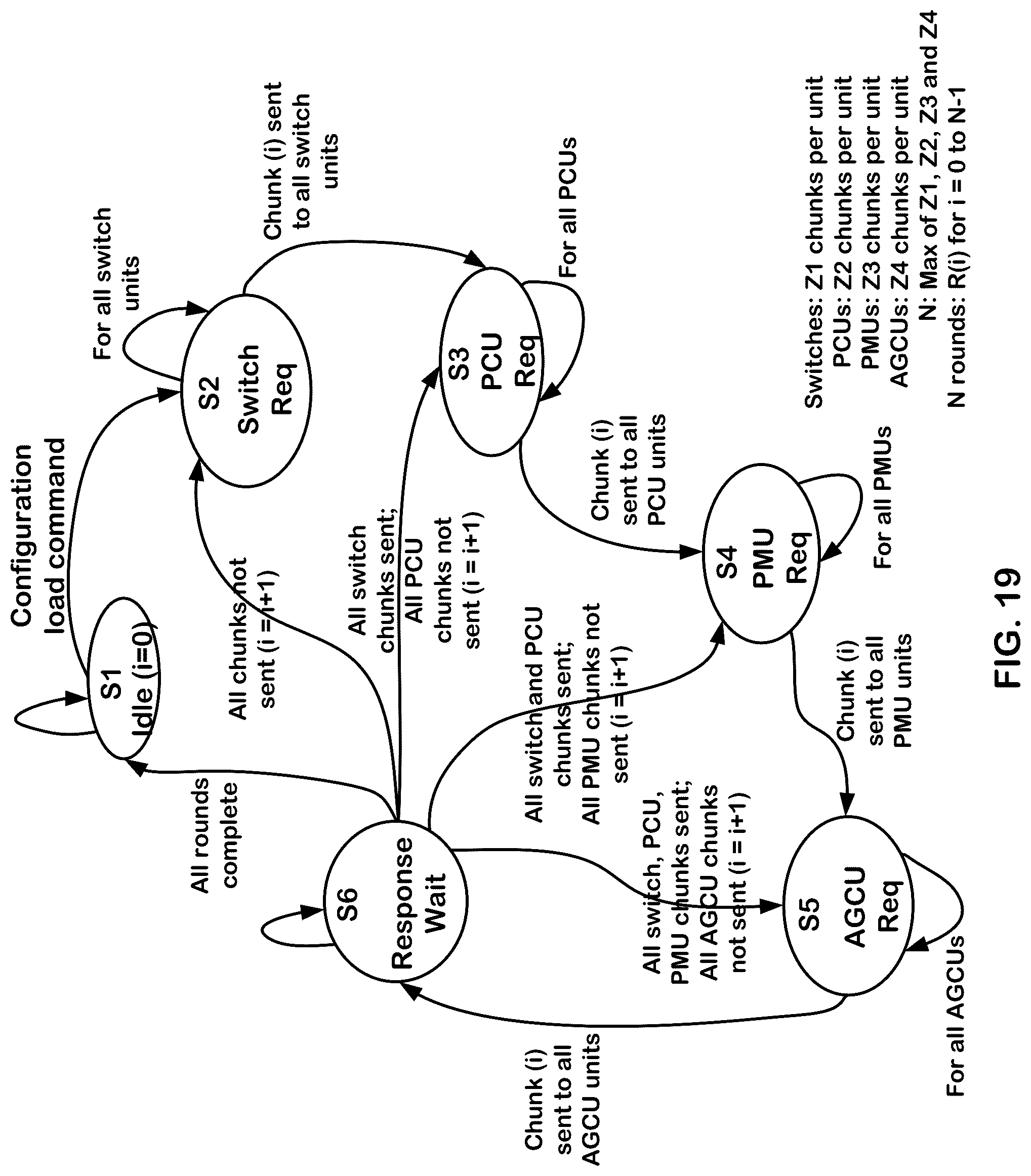 Patent US12306783 Figure 18 – Top level network and array level network for reconfigurable data processors