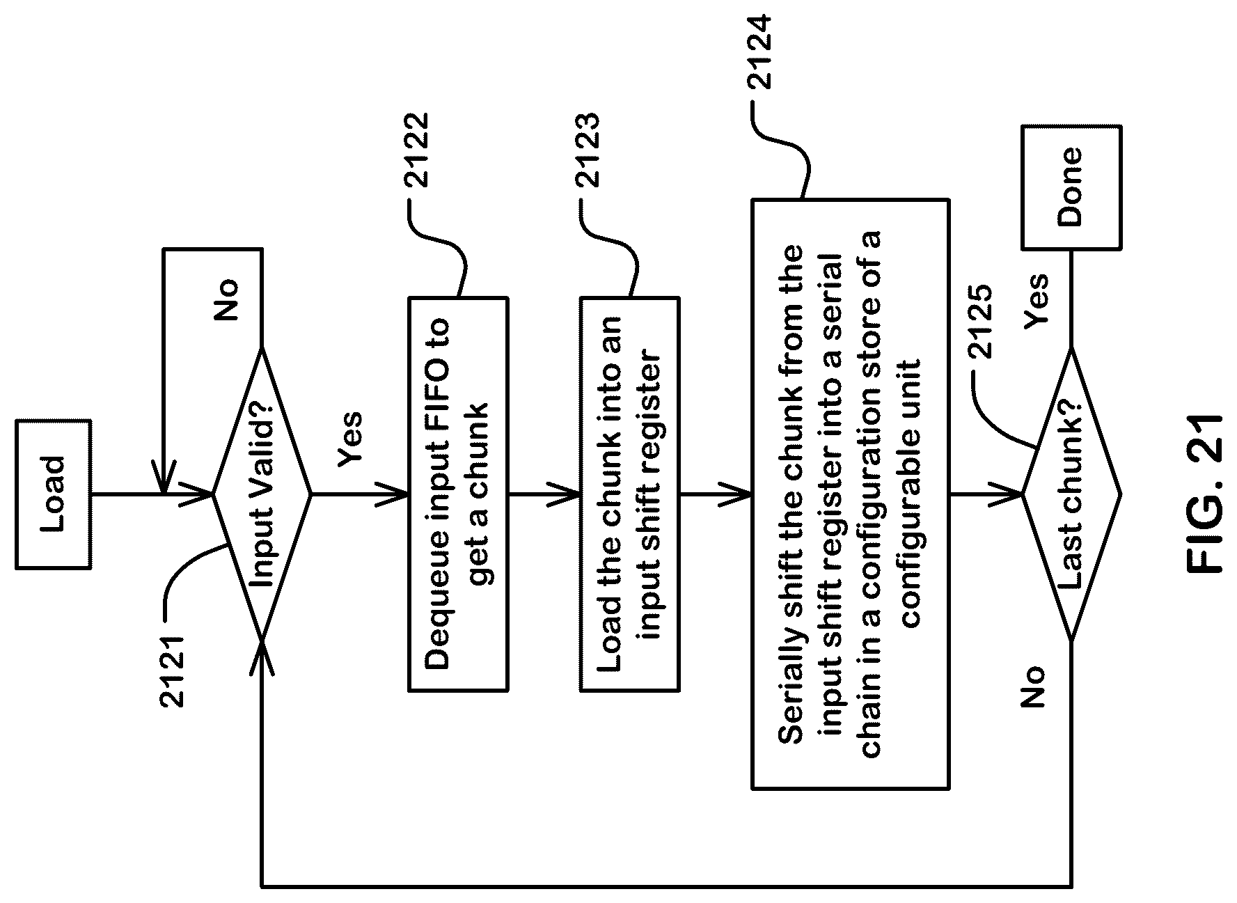 Patent US12306783 Figure 20 – Top level network and array level network for reconfigurable data processors