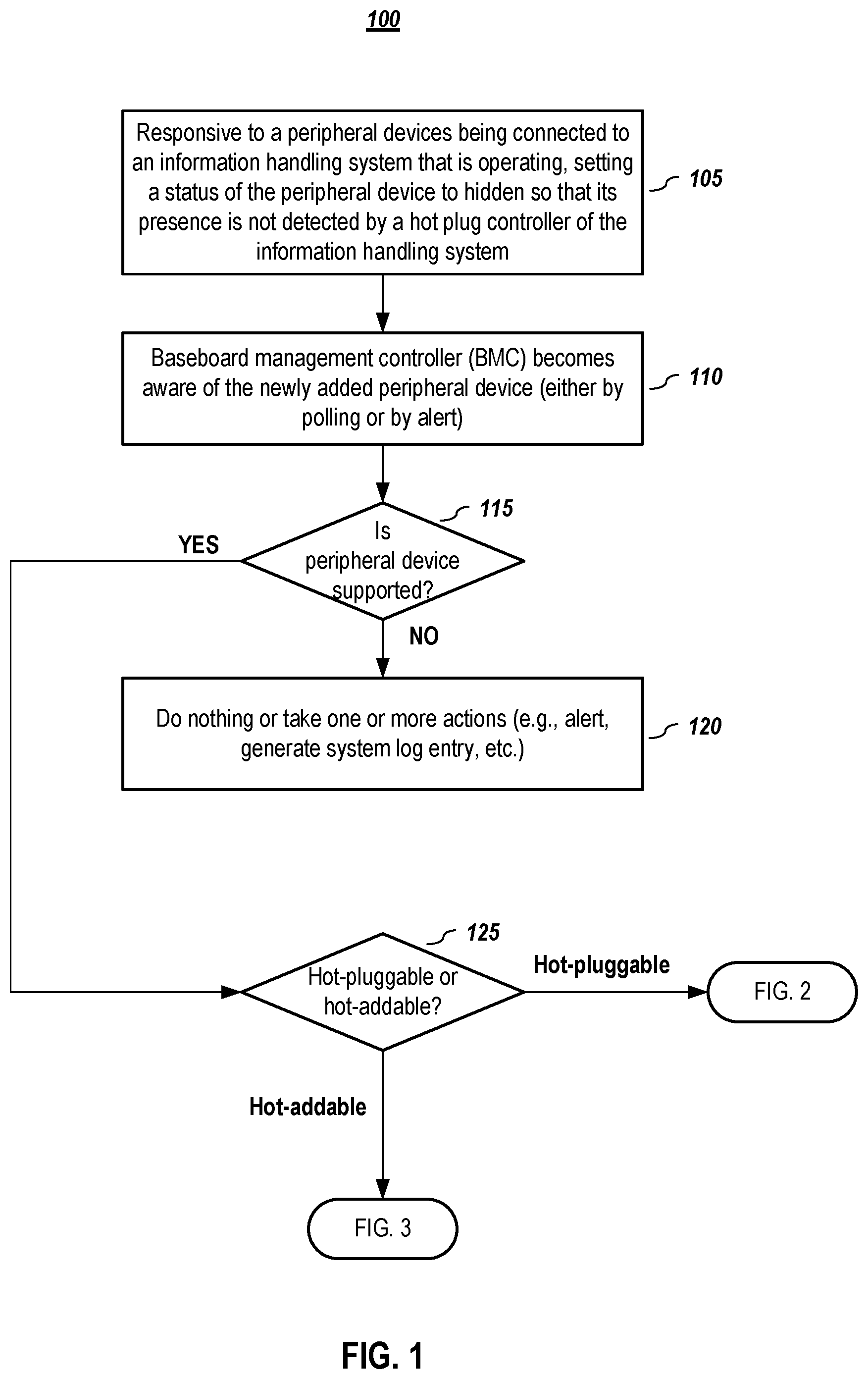 Patent US12306784 Figure 1 – Systems and methods for conditional enablement and host visibility for hot-addable and hot-pluggable devices