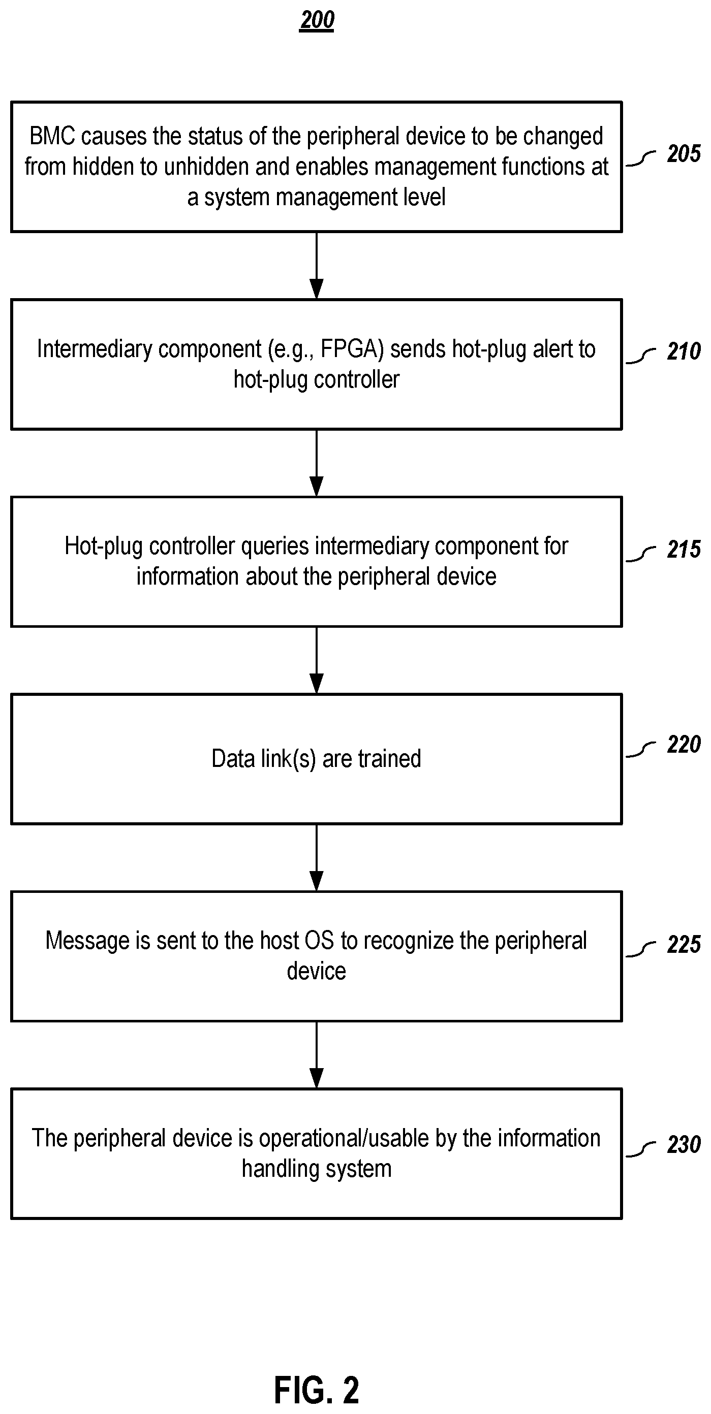 Patent US12306784 Figure 2 – Systems and methods for conditional enablement and host visibility for hot-addable and hot-pluggable devices