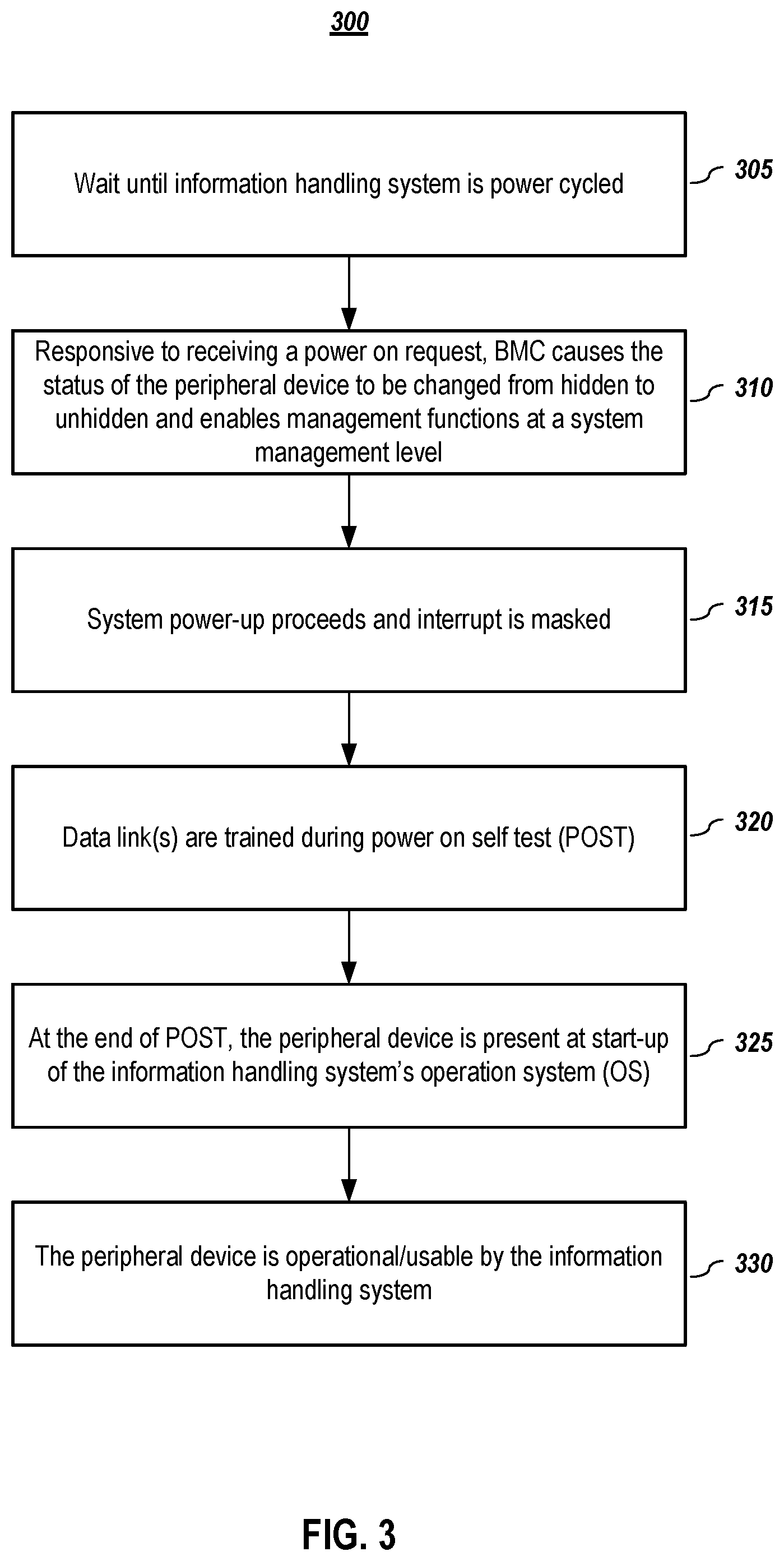 Patent US12306784 Figure 3 – Systems and methods for conditional enablement and host visibility for hot-addable and hot-pluggable devices