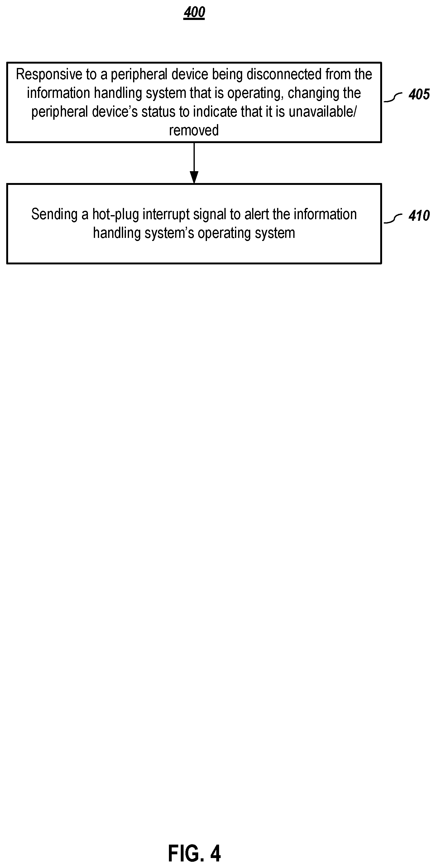 Patent US12306784 Figure 4 – Systems and methods for conditional enablement and host visibility for hot-addable and hot-pluggable devices