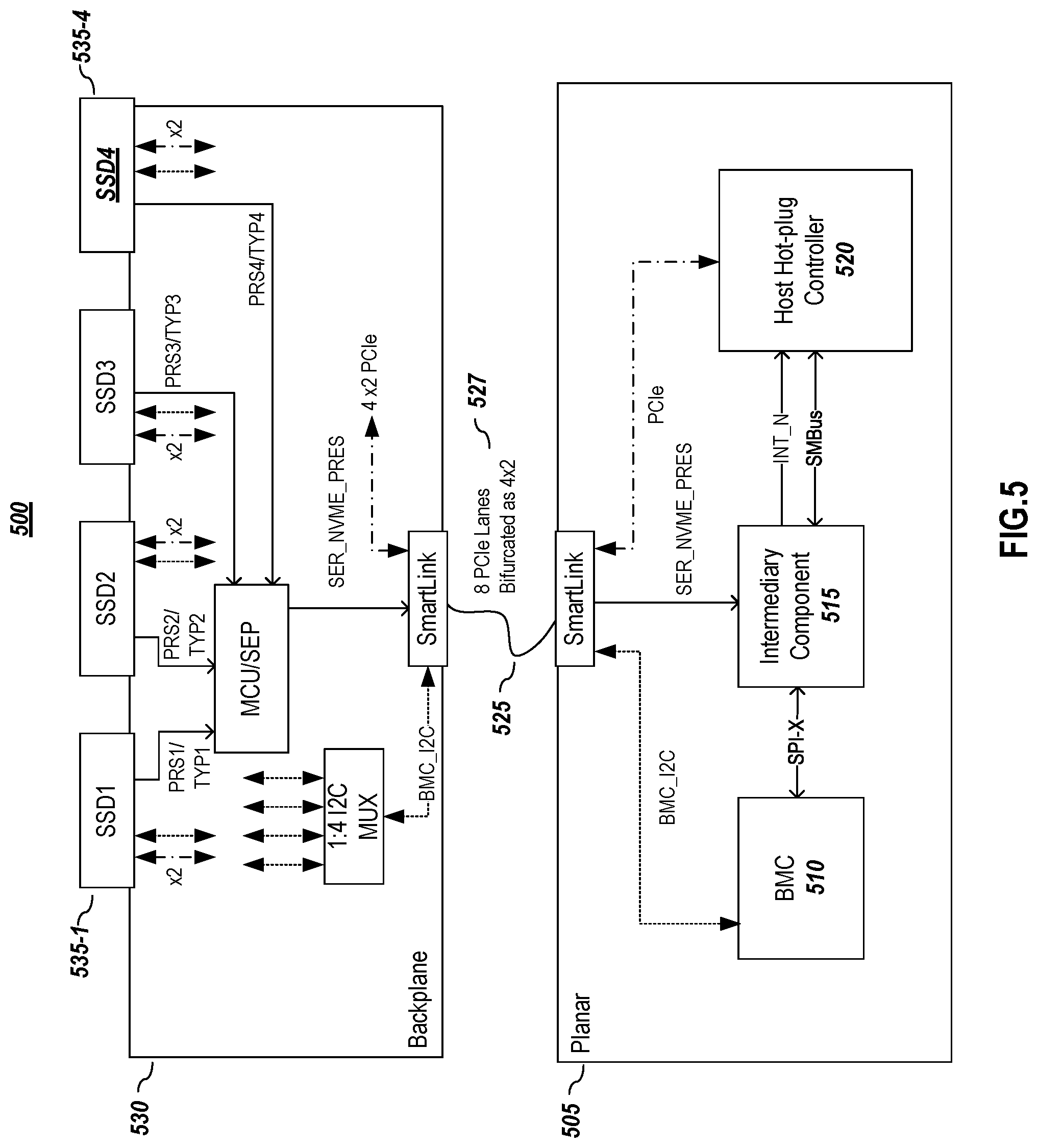 Patent US12306784 Figure 5 – Systems and methods for conditional enablement and host visibility for hot-addable and hot-pluggable devices