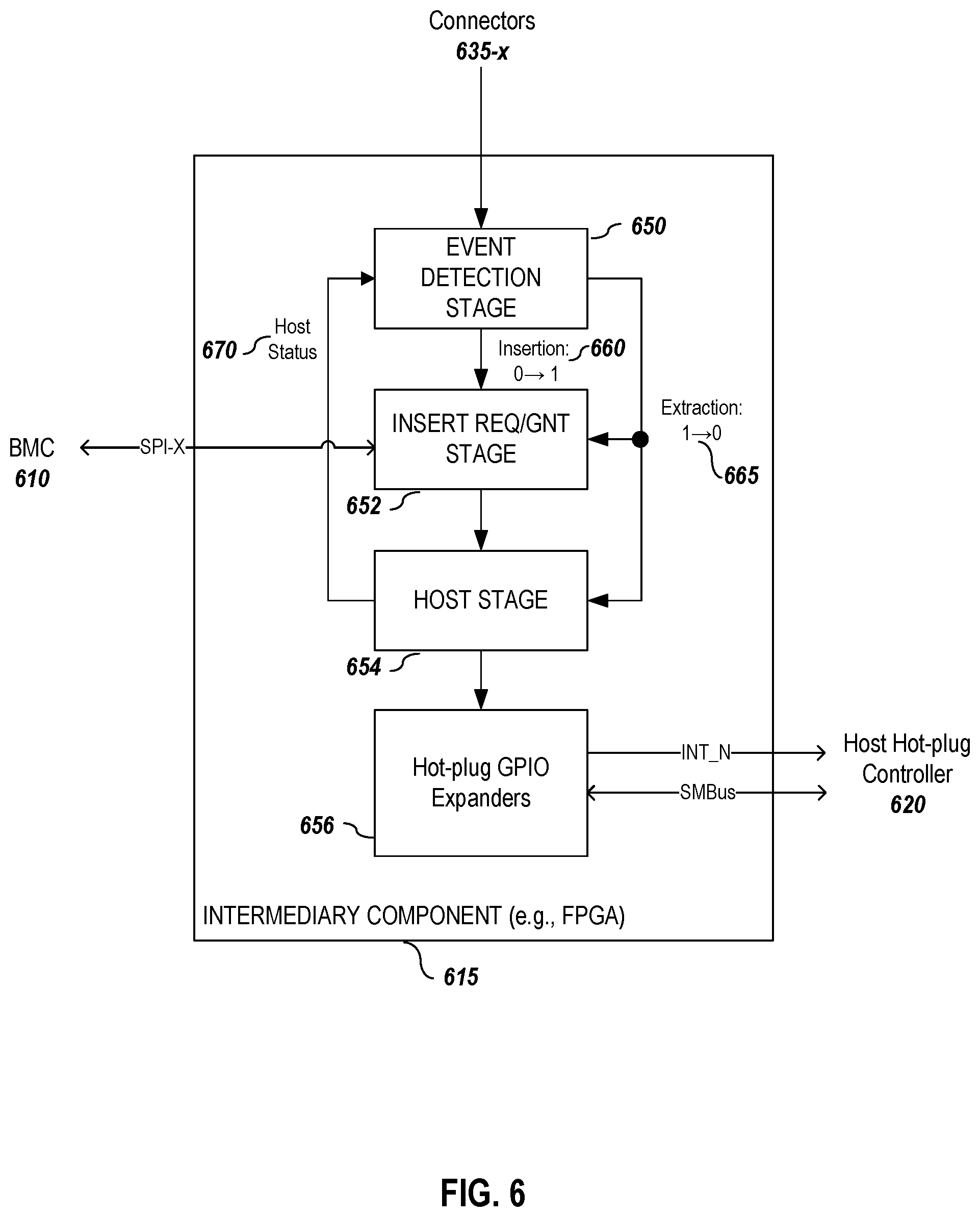 Patent US12306784 Figure 6 – Systems and methods for conditional enablement and host visibility for hot-addable and hot-pluggable devices