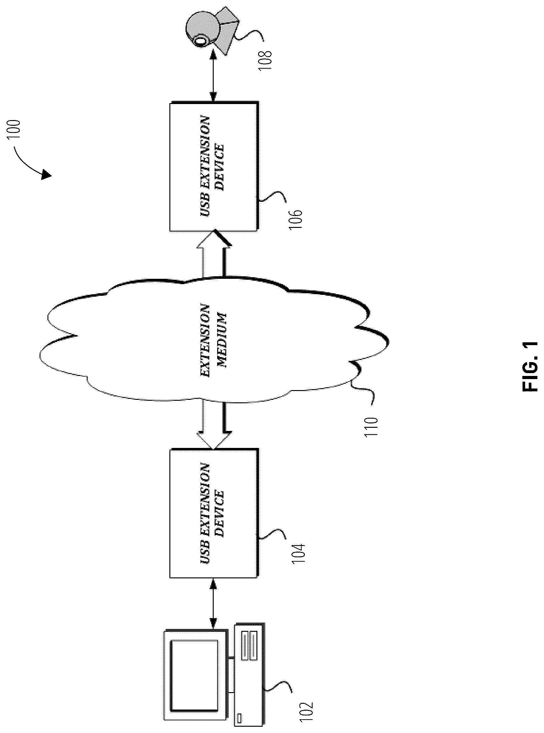 Patent US12306785 Figure 1 – Techniques for deconflicting USB traffic in an extension environment