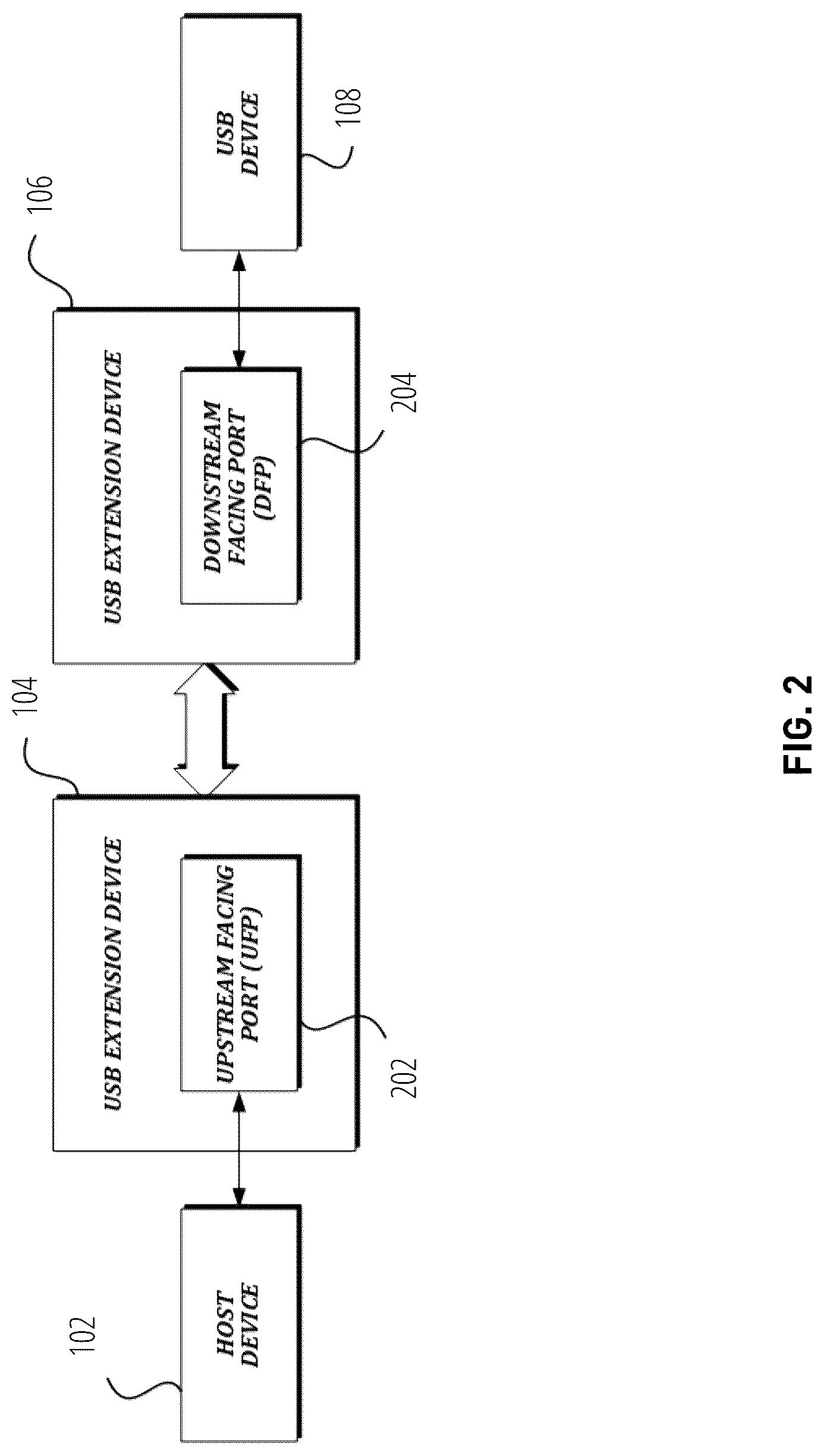 Patent US12306785 Figure 2 – Techniques for deconflicting USB traffic in an extension environment