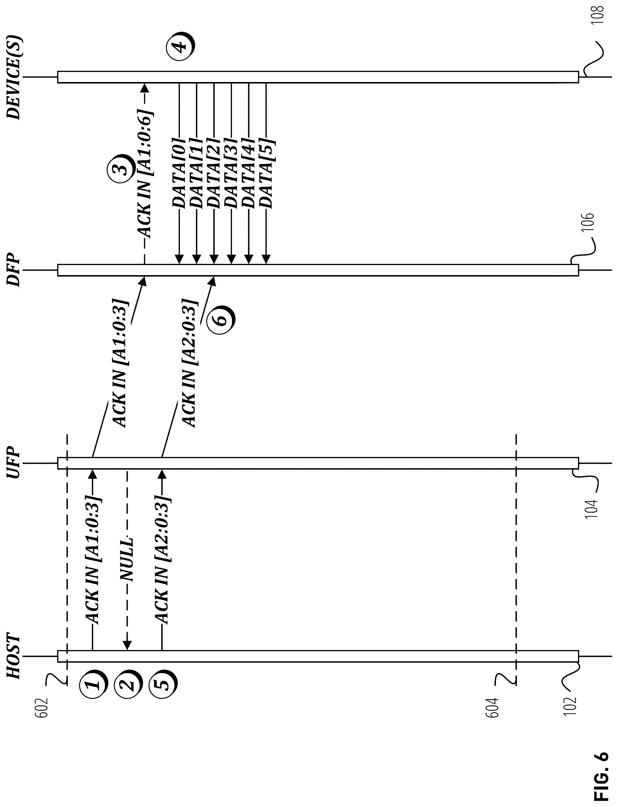 Patent US12306785 Figure 7 – Techniques for deconflicting USB traffic in an extension environment