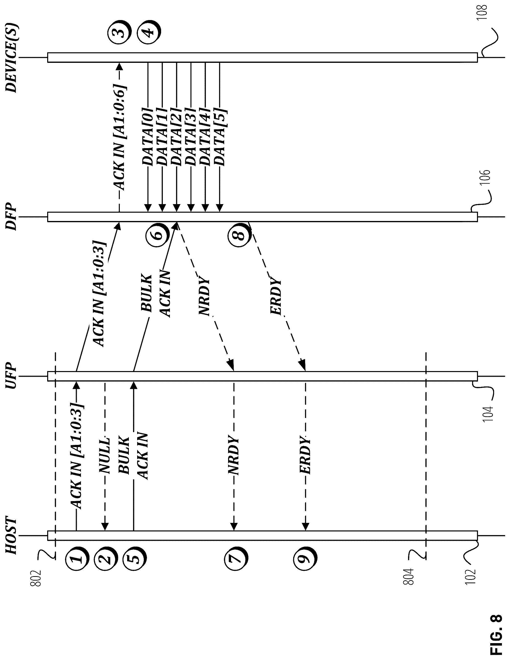 Patent US12306785 Figure 9 – Techniques for deconflicting USB traffic in an extension environment