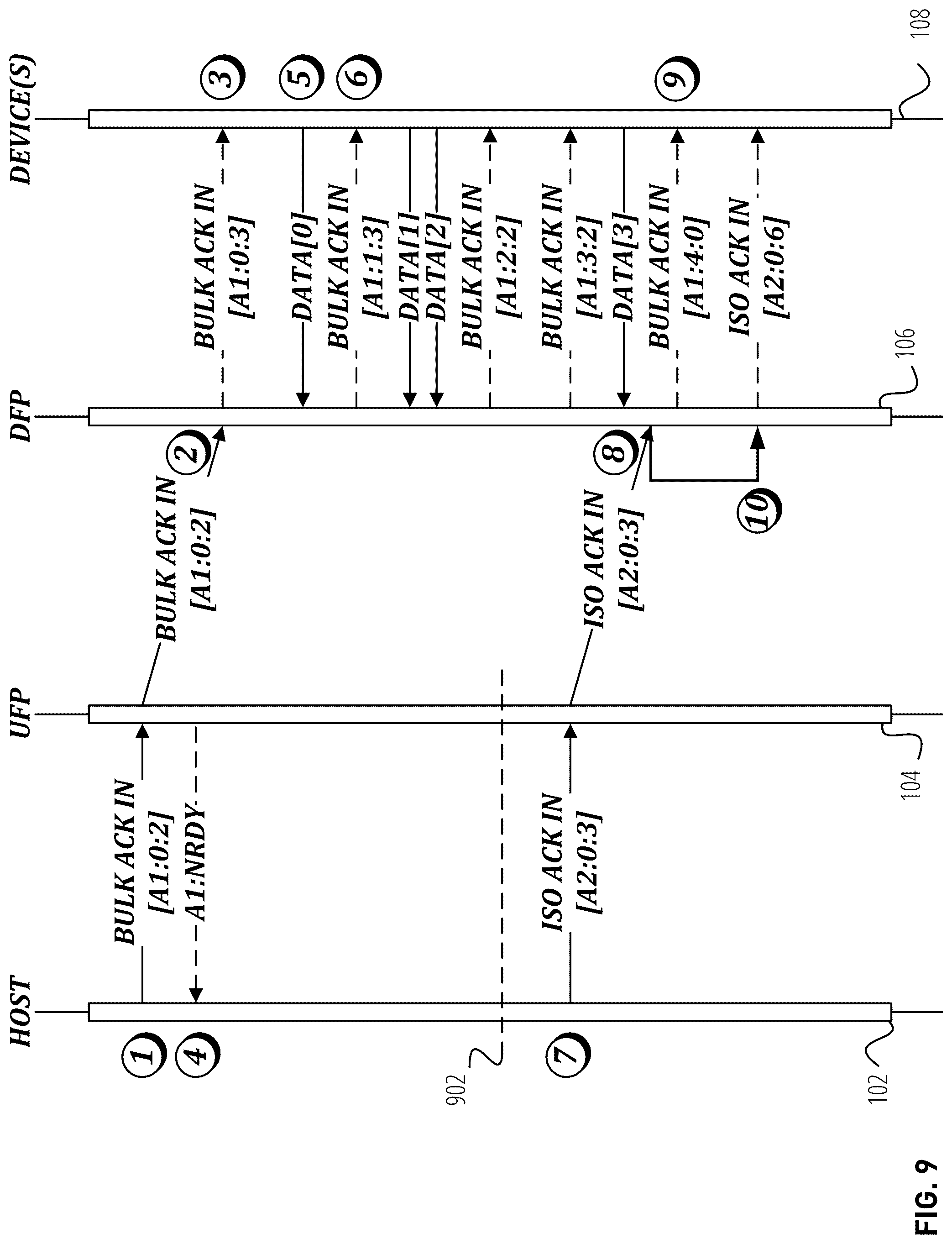 Patent US12306785 Figure 10 – Techniques for deconflicting USB traffic in an extension environment