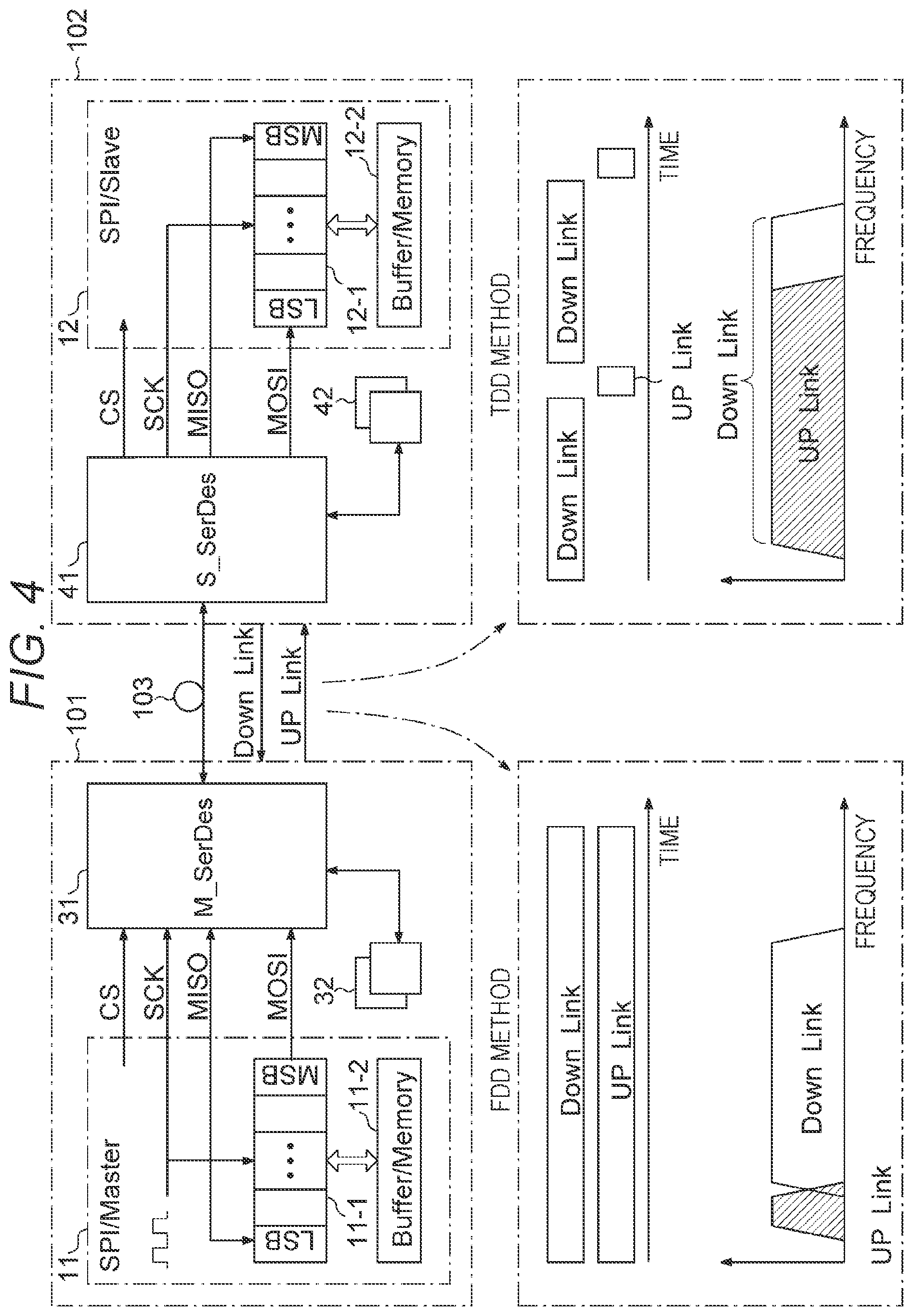 Patent US12306787 Figure 4 – Communication device, communication system, and communication method