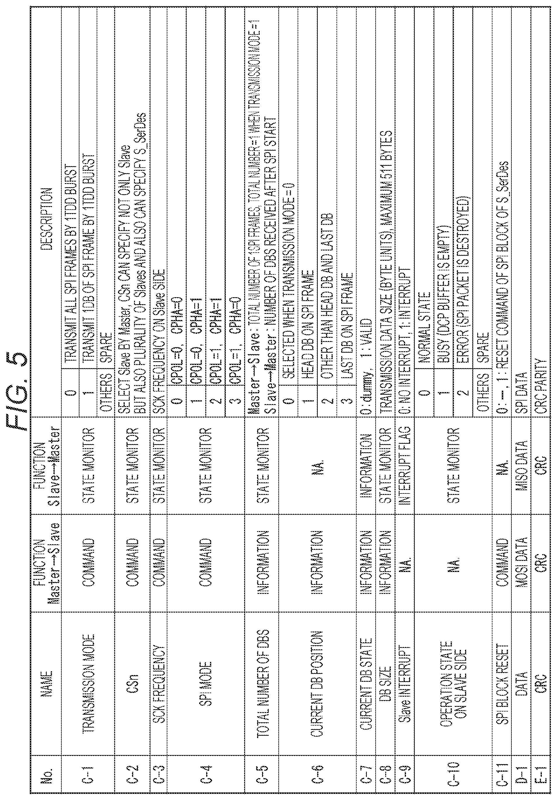 Patent US12306787 Figure 5 – Communication device, communication system, and communication method