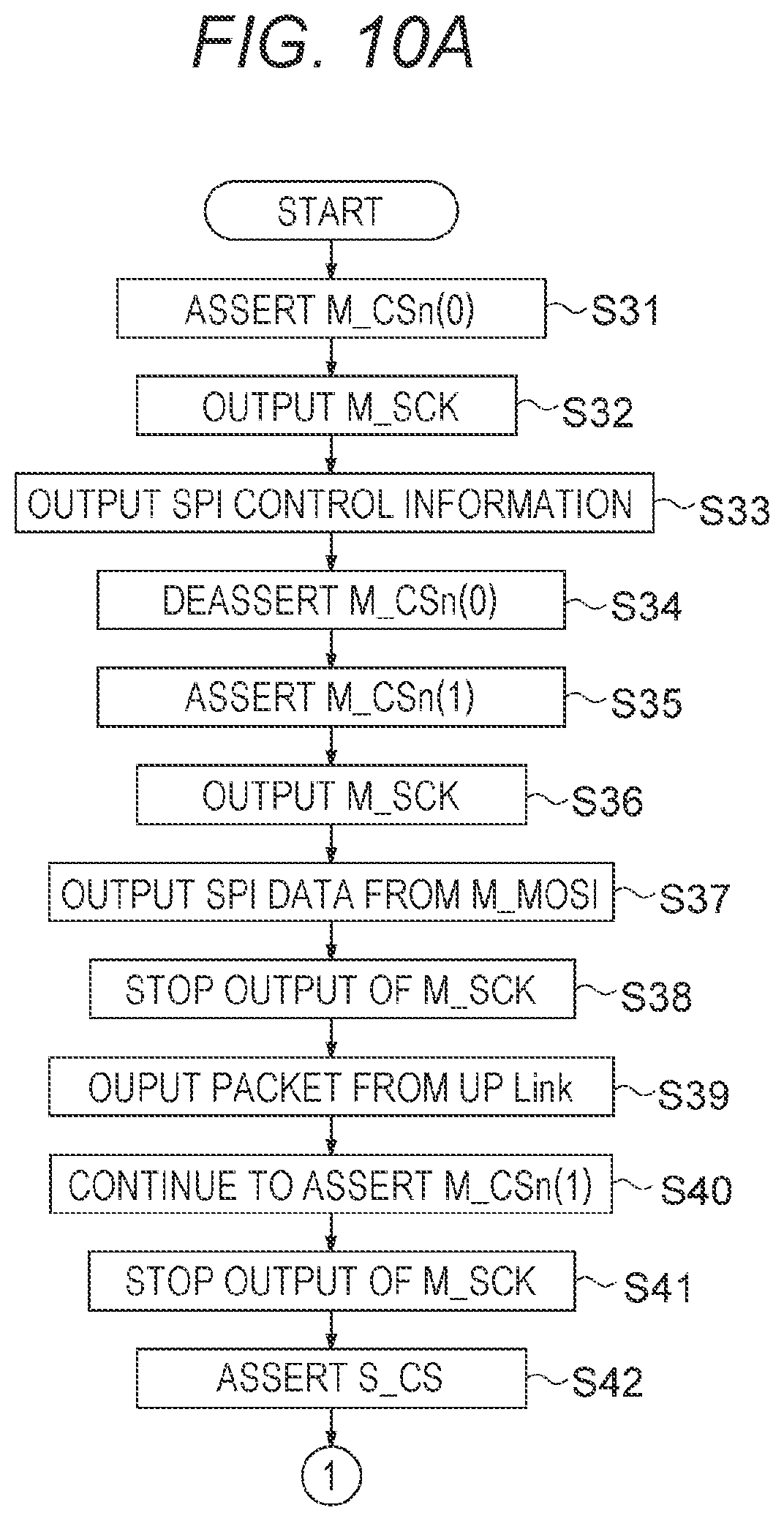 Patent US12306787 Figure 11 – Communication device, communication system, and communication method