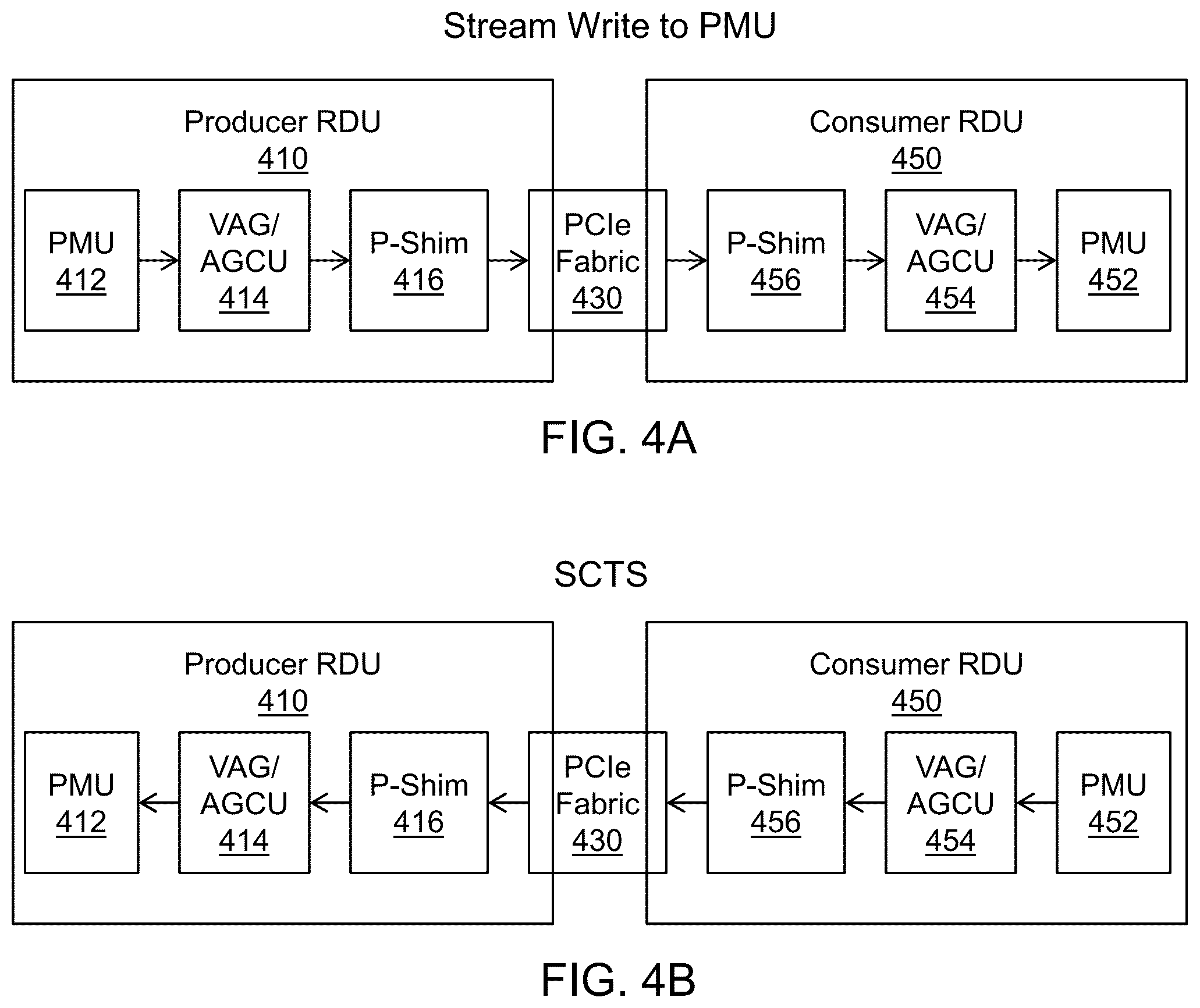 Patent US12306788 Figure 5 – Reconfigurable dataflow unit with streaming write functionality