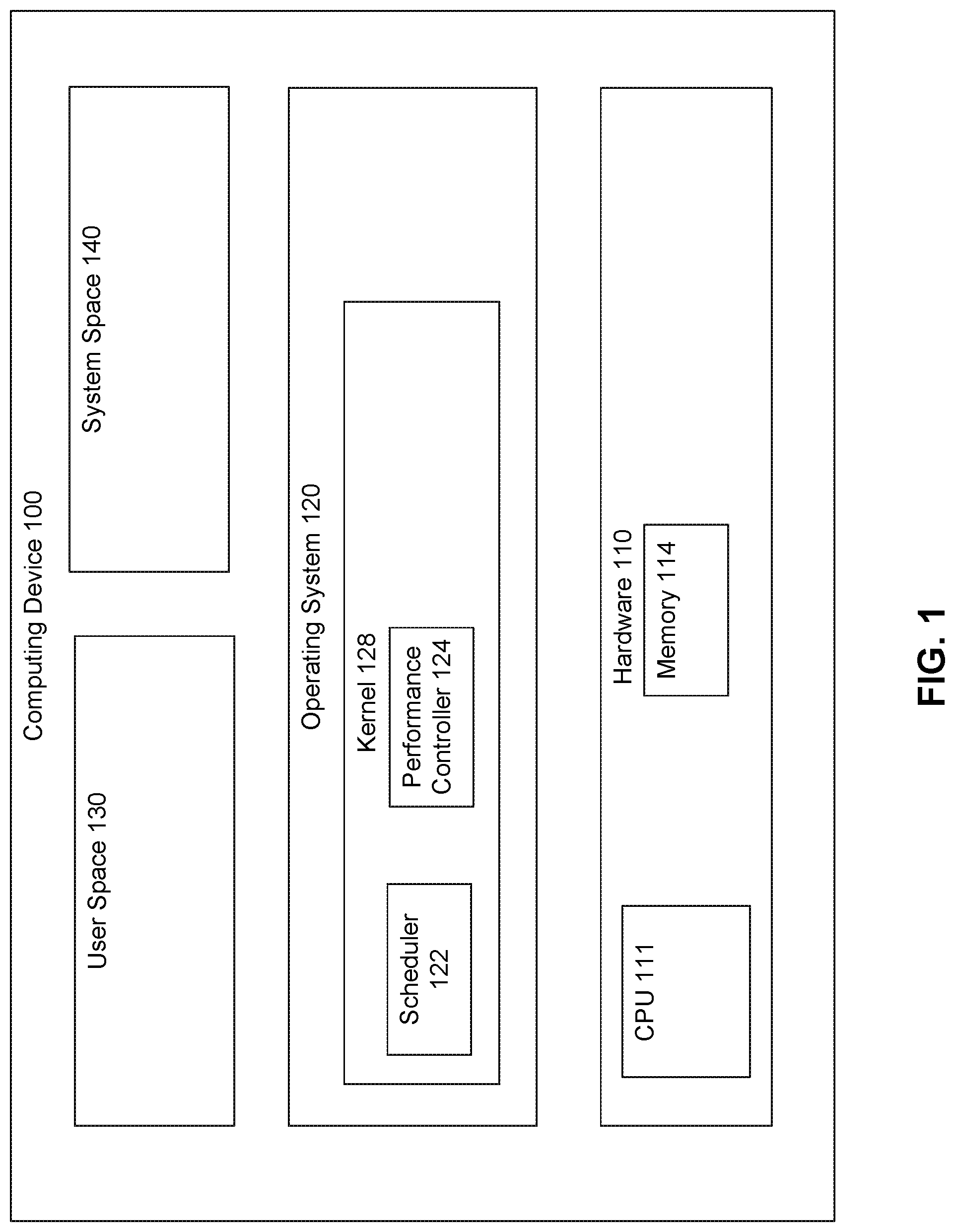 Patent US12306789 — Performance islands for CPU clusters — Figure 1