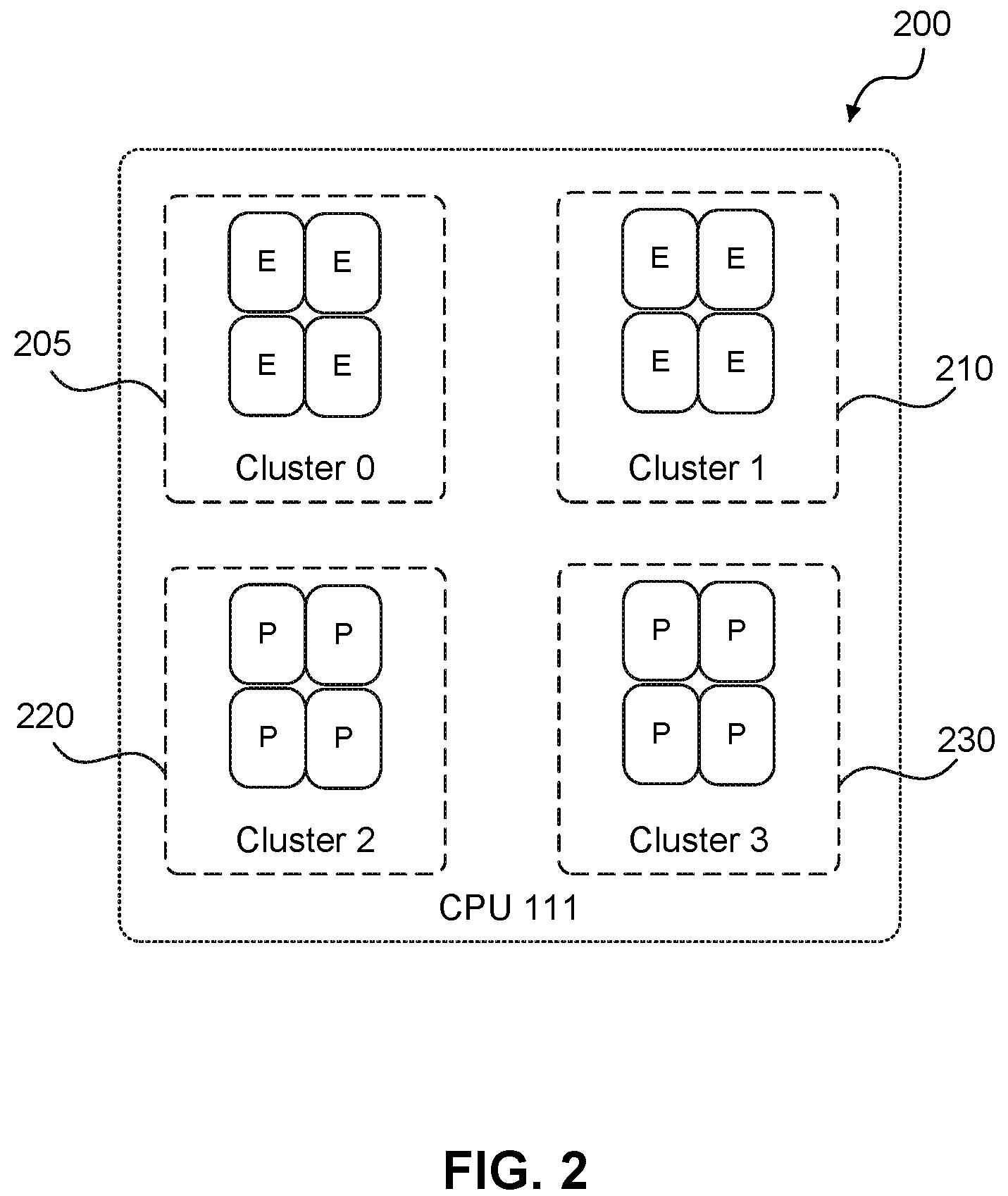 Patent US12306789 Figure 2 – Performance islands for CPU clusters