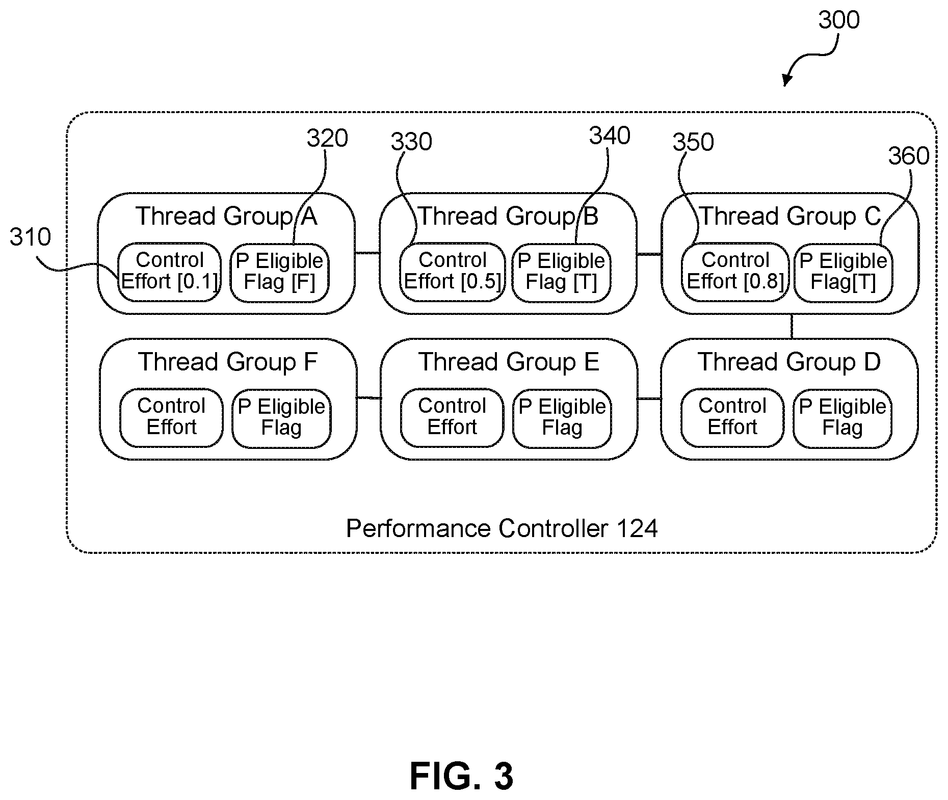 Patent US12306789 Figure 3 – Performance islands for CPU clusters