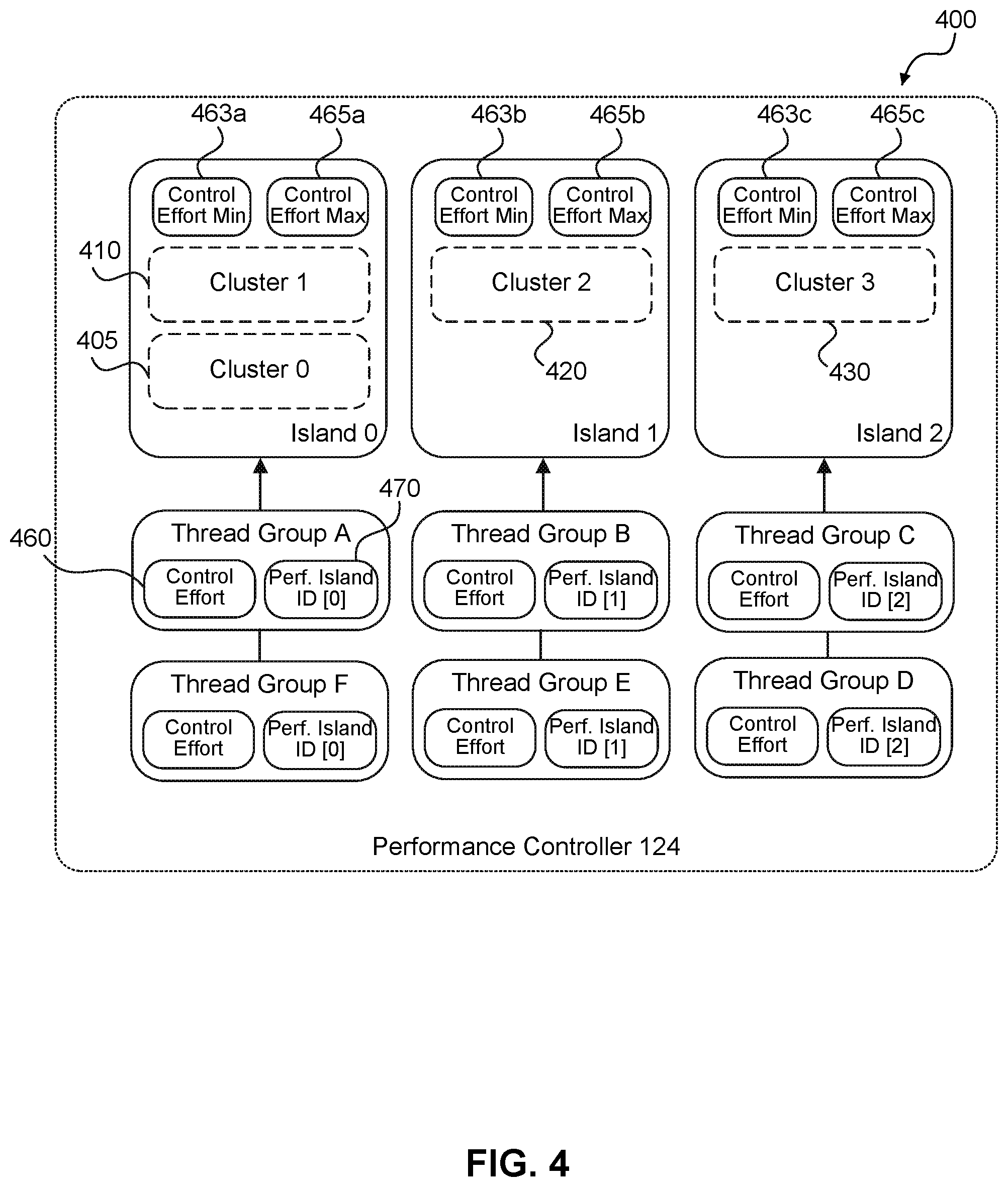 Patent US12306789 Figure 4 – Performance islands for CPU clusters