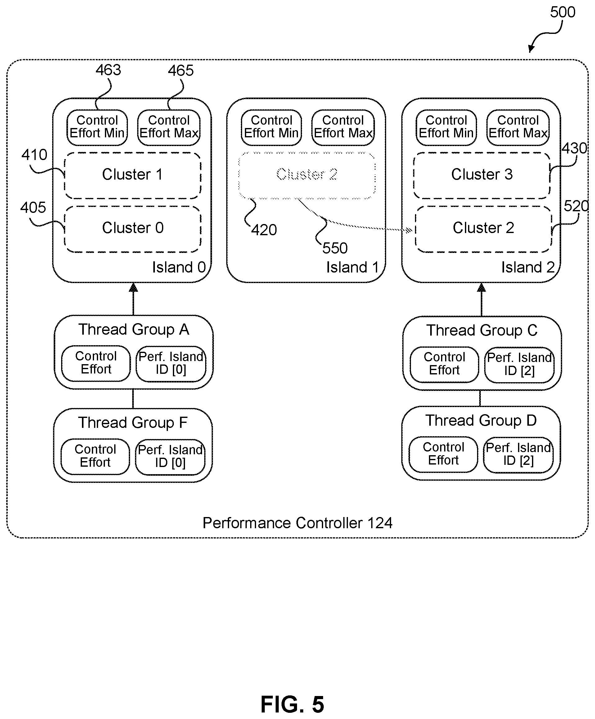 Patent US12306789 Figure 5 – Performance islands for CPU clusters