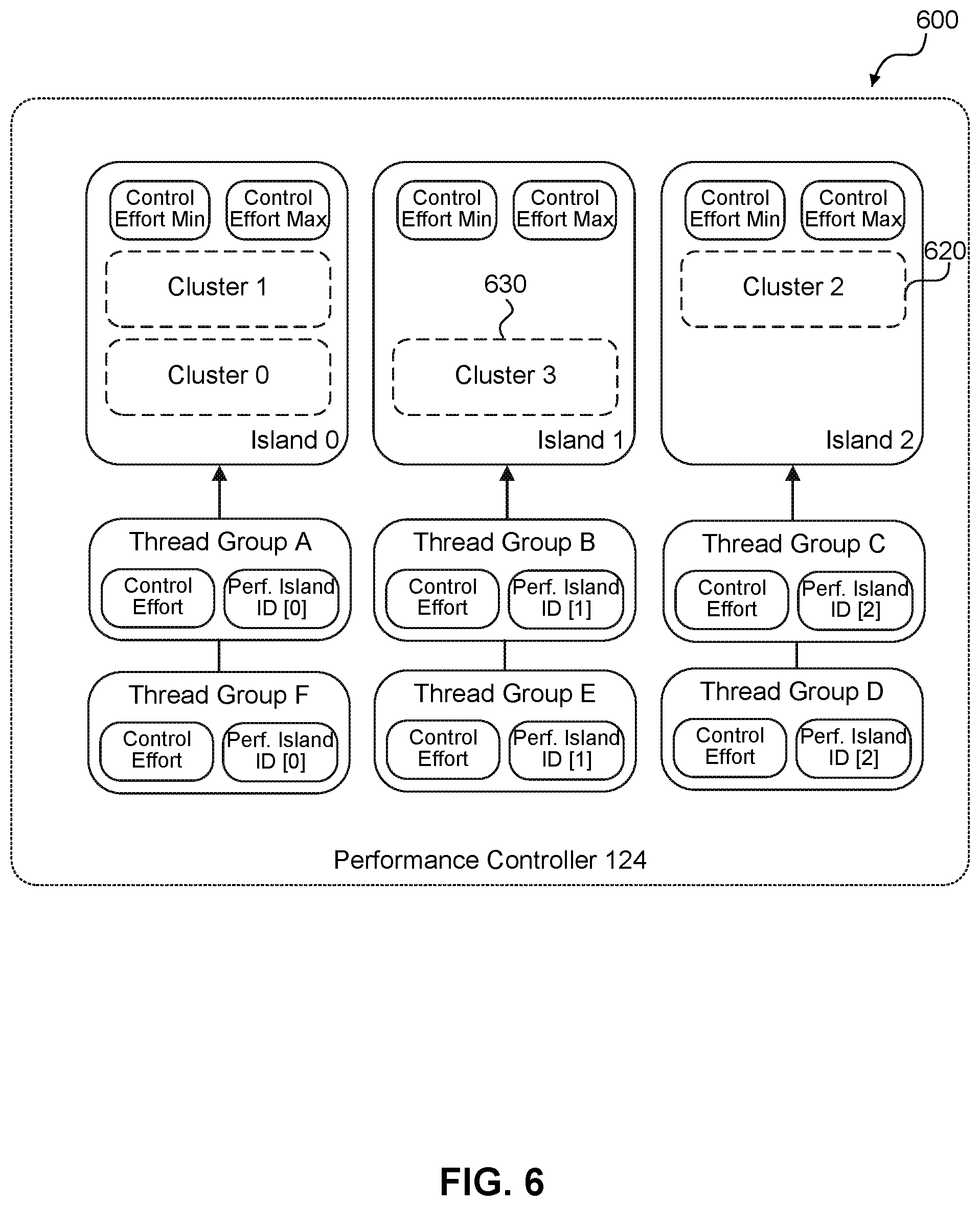 Patent US12306789 Figure 6 – Performance islands for CPU clusters