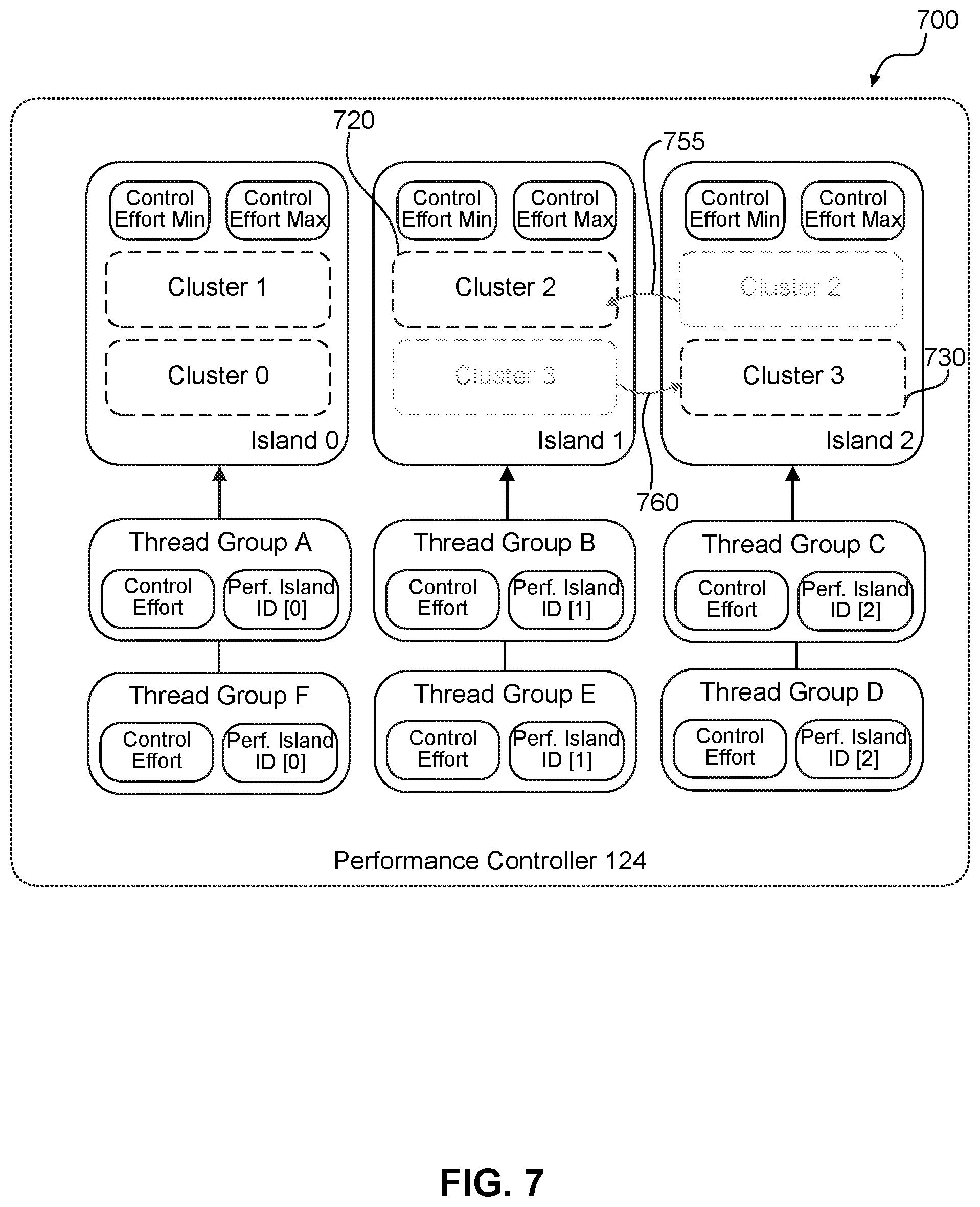 Patent US12306789 Figure 7 – Performance islands for CPU clusters