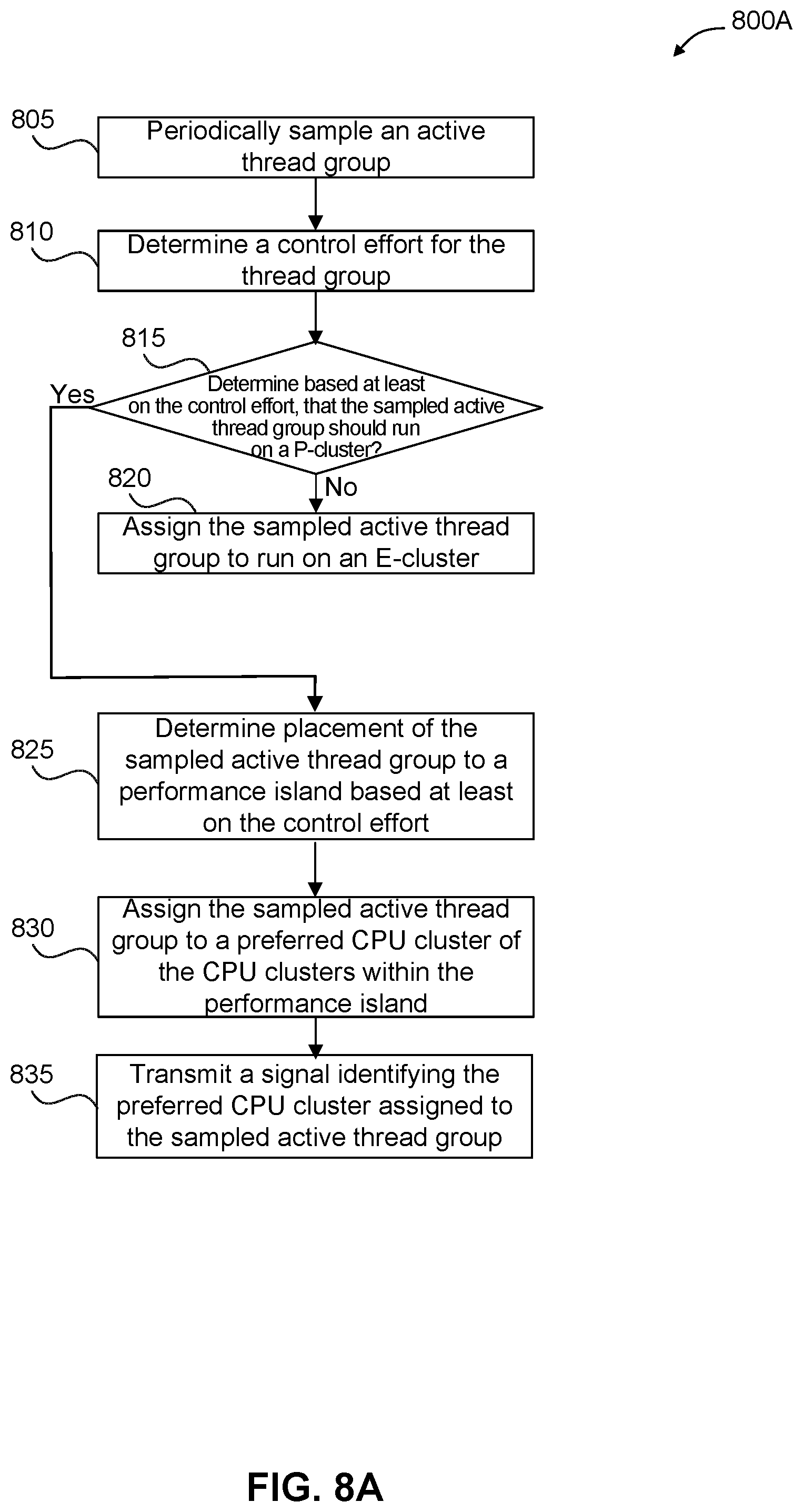 Patent US12306789 Figure 8 – Performance islands for CPU clusters