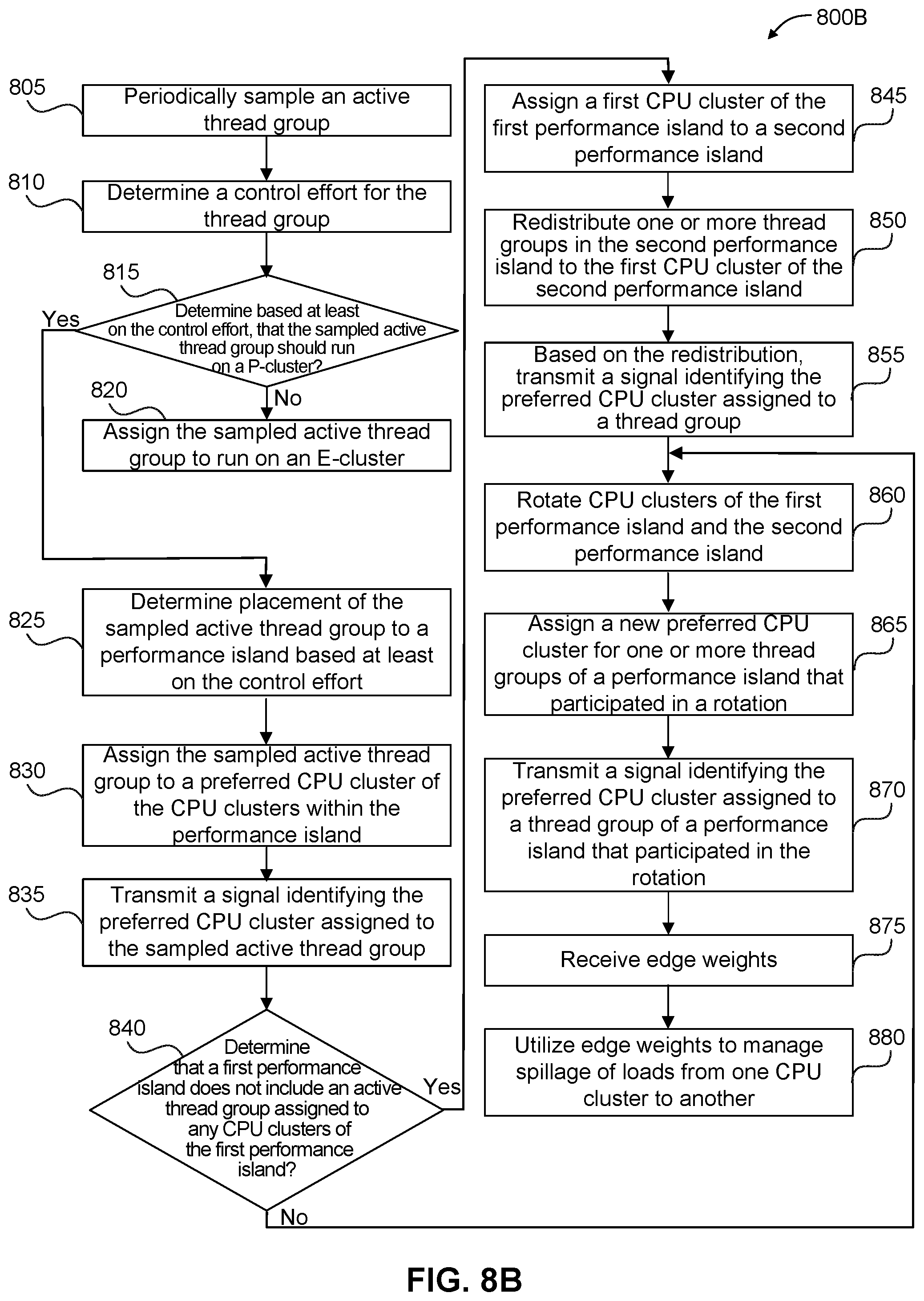Patent US12306789 Figure 9 – Performance islands for CPU clusters