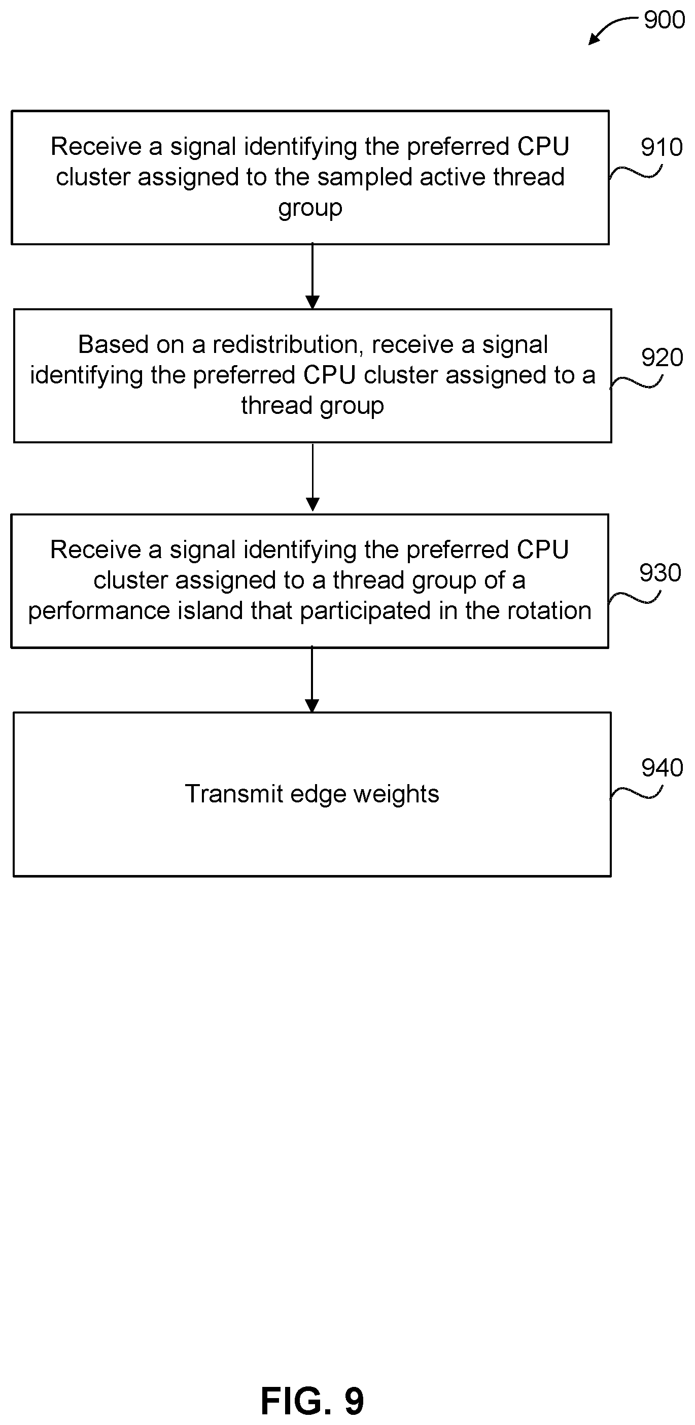 Patent US12306789 Figure 10 – Performance islands for CPU clusters