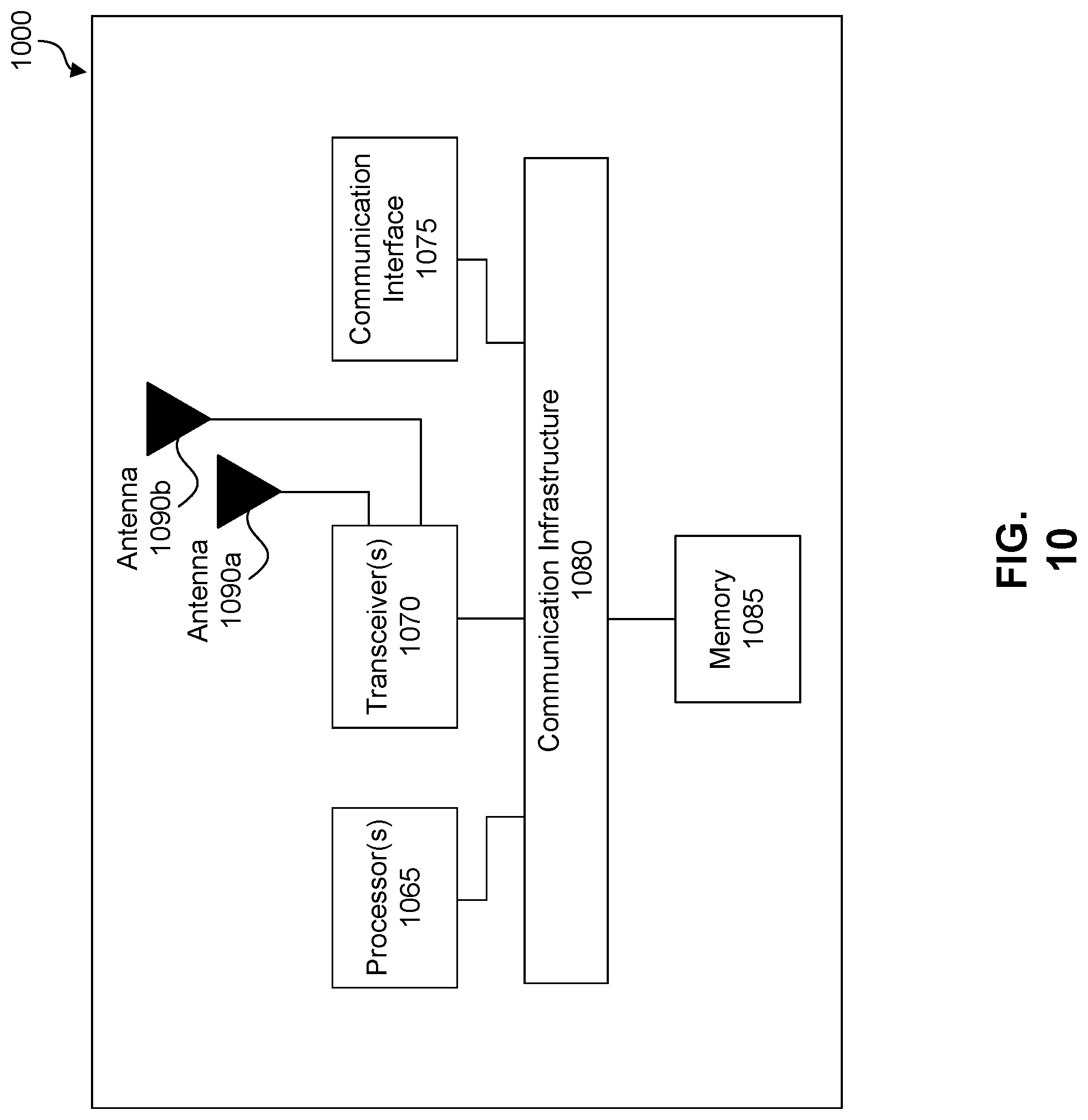 Patent US12306789 Figure 11 – Performance islands for CPU clusters