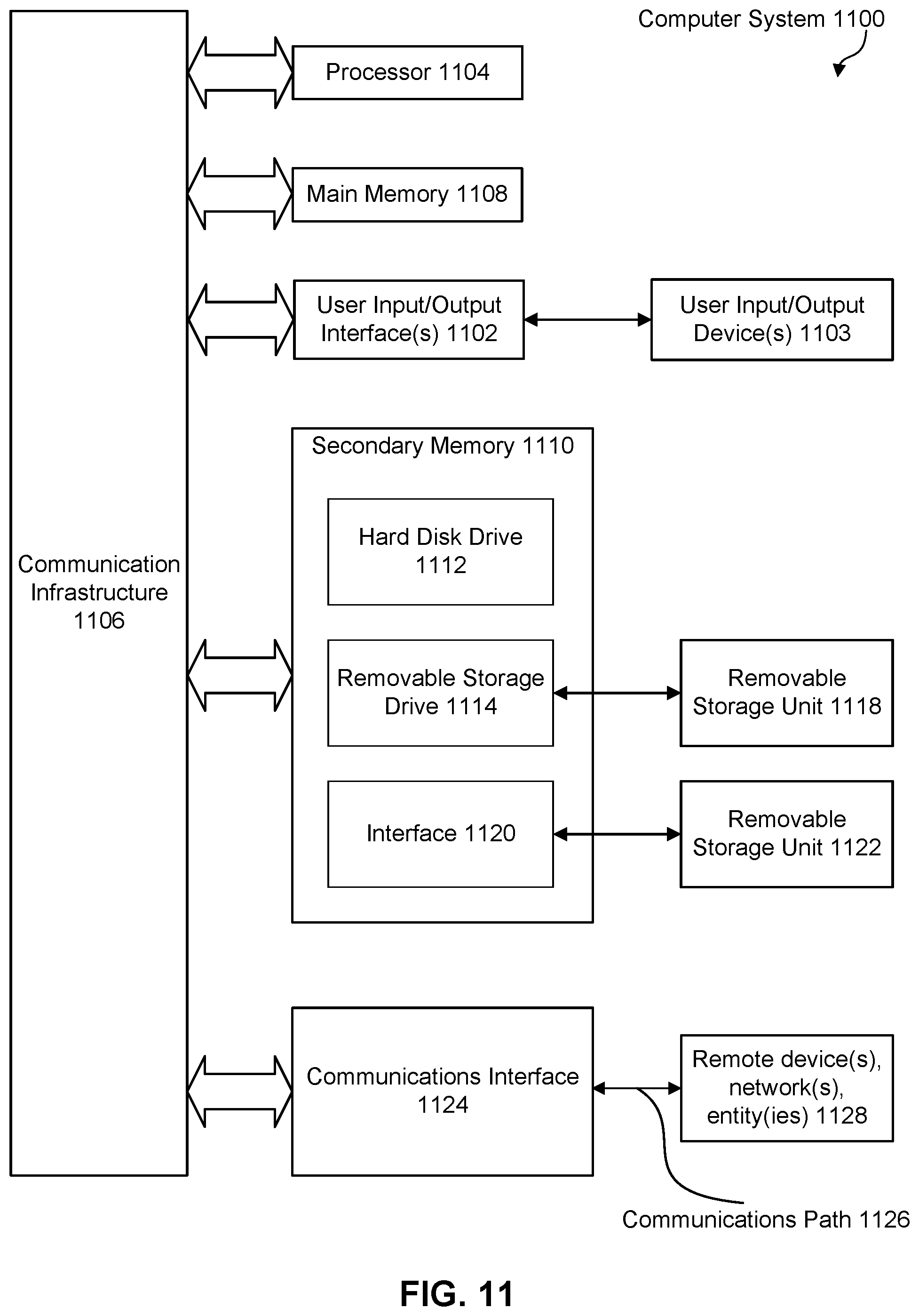 Patent US12306789 Figure 12 – Performance islands for CPU clusters