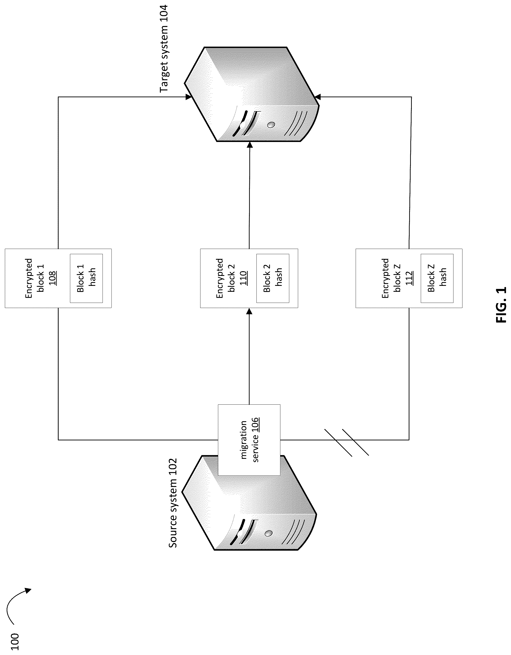 Patent US12306790 Figure 1 – Data migration using counter hashing