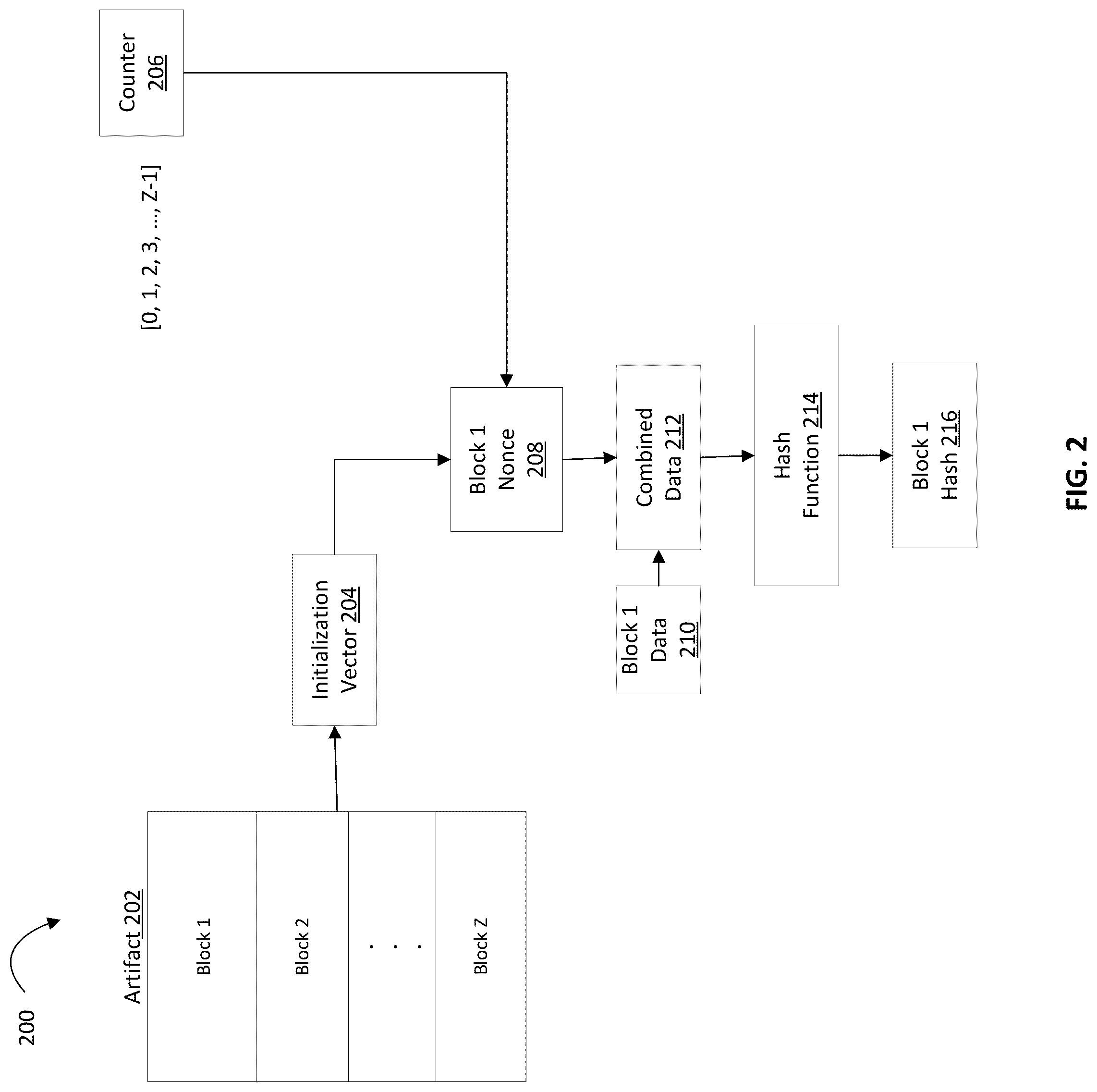 Patent US12306790 Figure 2 – Data migration using counter hashing
