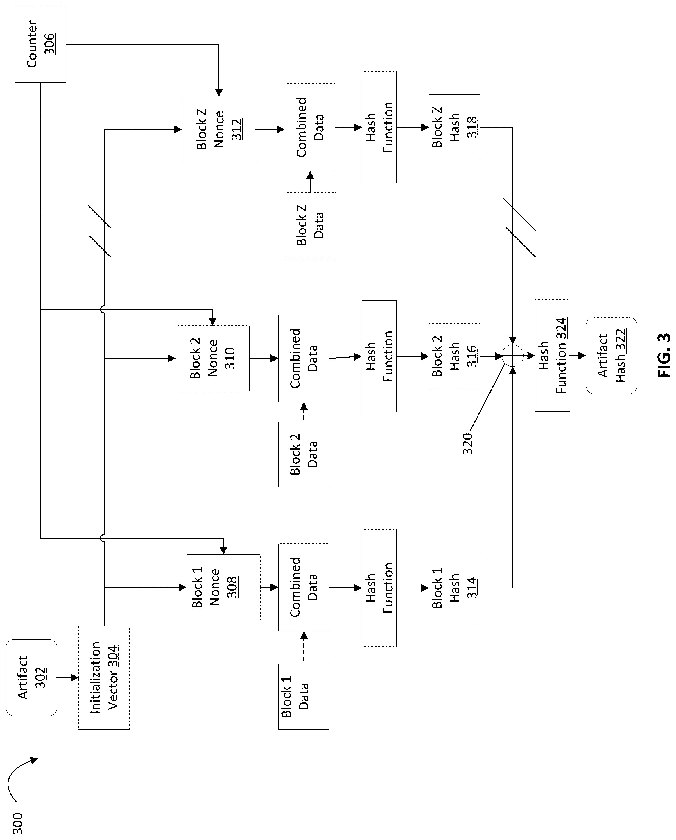 Patent US12306790 Figure 3 – Data migration using counter hashing