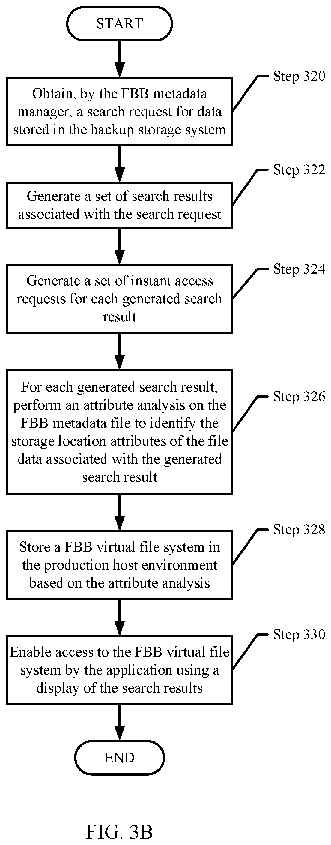 Patent US12306792 Figure 4 – Managing access to file based backups based on storage units and workload use