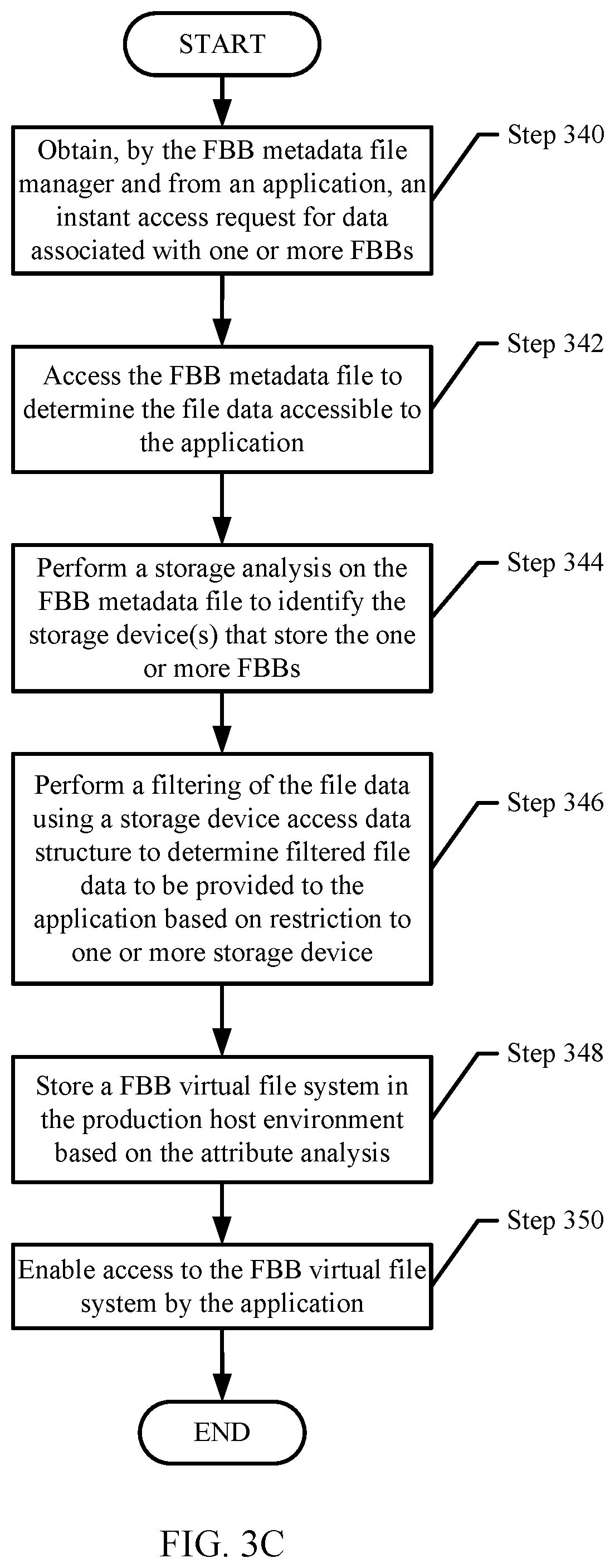 Patent US12306792 Figure 5 – Managing access to file based backups based on storage units and workload use