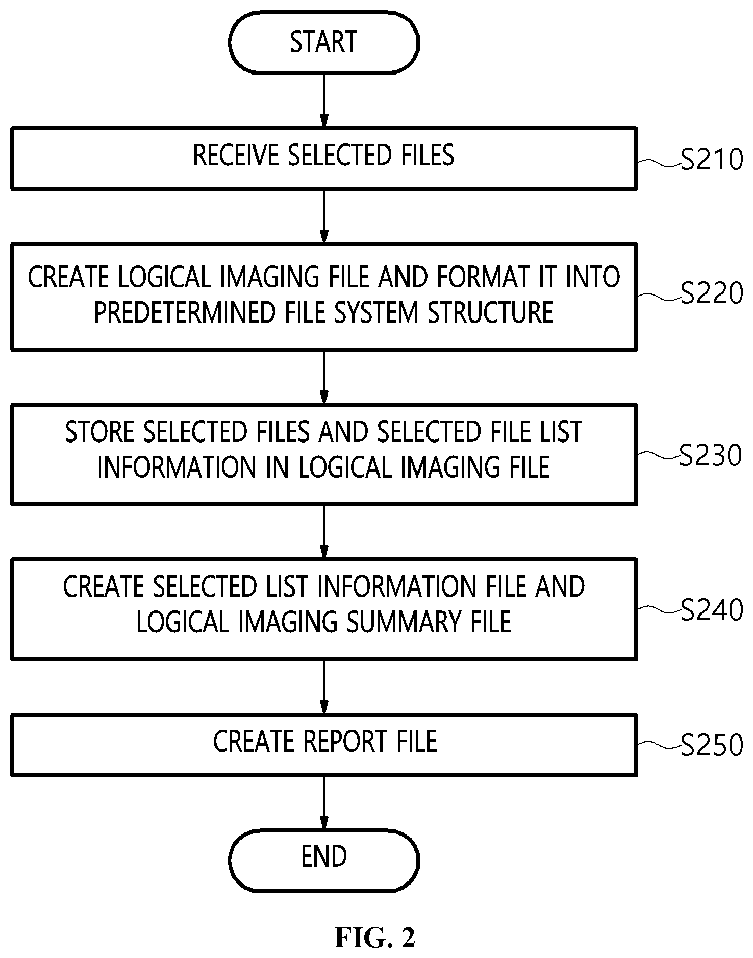 Patent US12306793 Figure 2 – Logical imaging apparatus and method for digital forensic triage