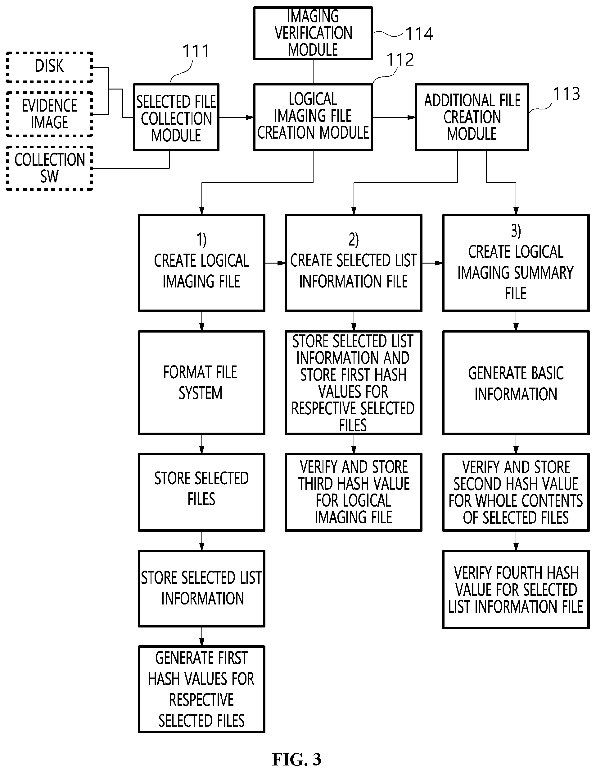 Patent US12306793 Figure 3 – Logical imaging apparatus and method for digital forensic triage