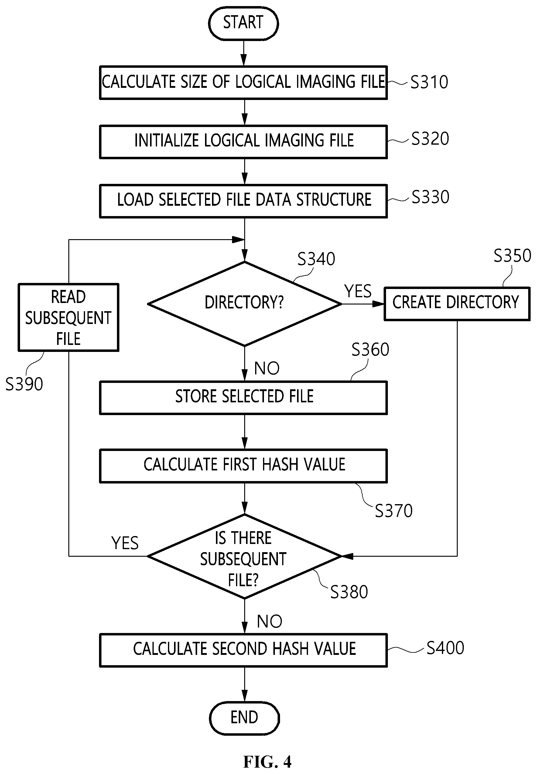 Patent US12306793 Figure 4 – Logical imaging apparatus and method for digital forensic triage