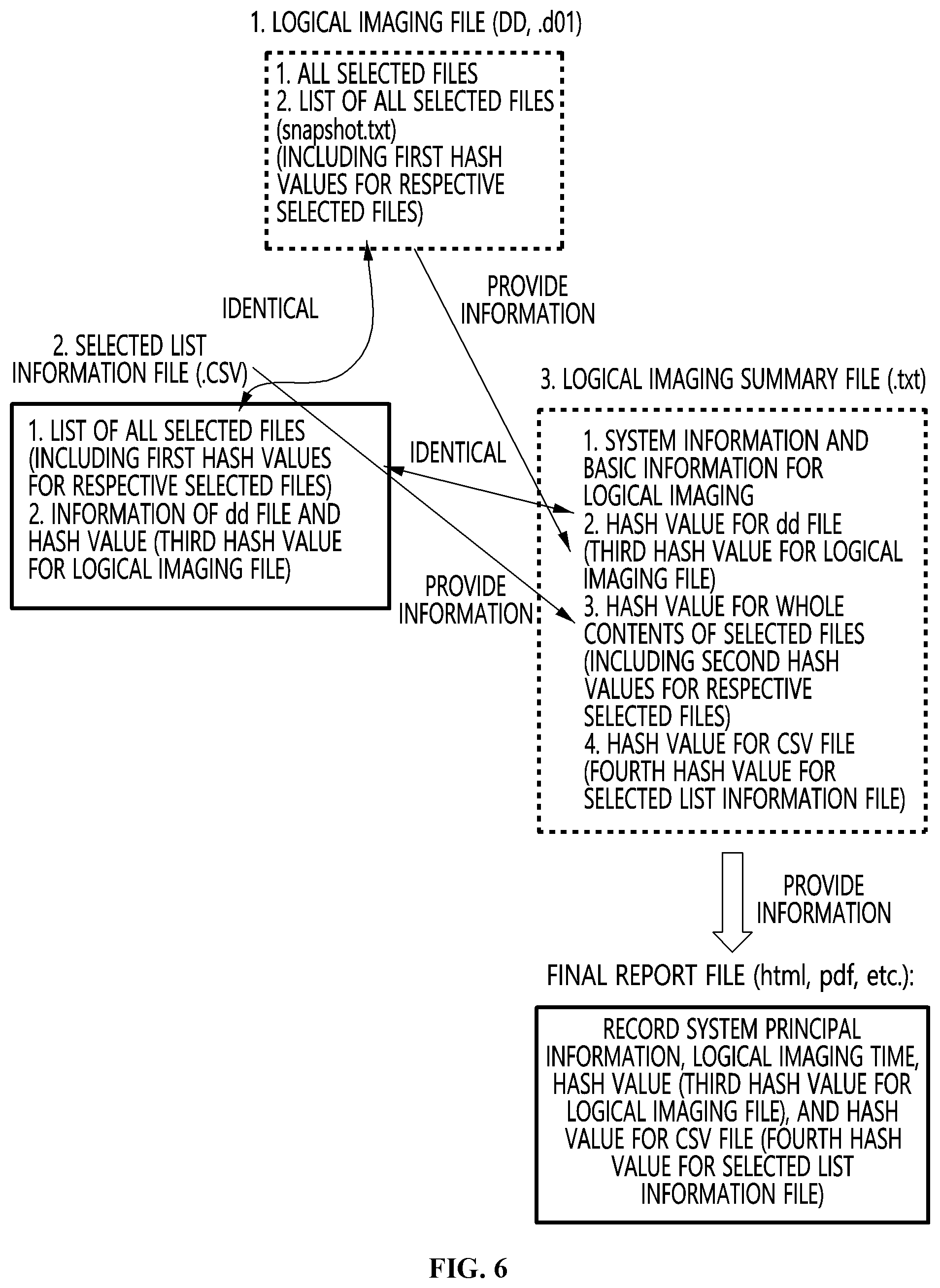 Patent US12306793 Figure 6 – Logical imaging apparatus and method for digital forensic triage