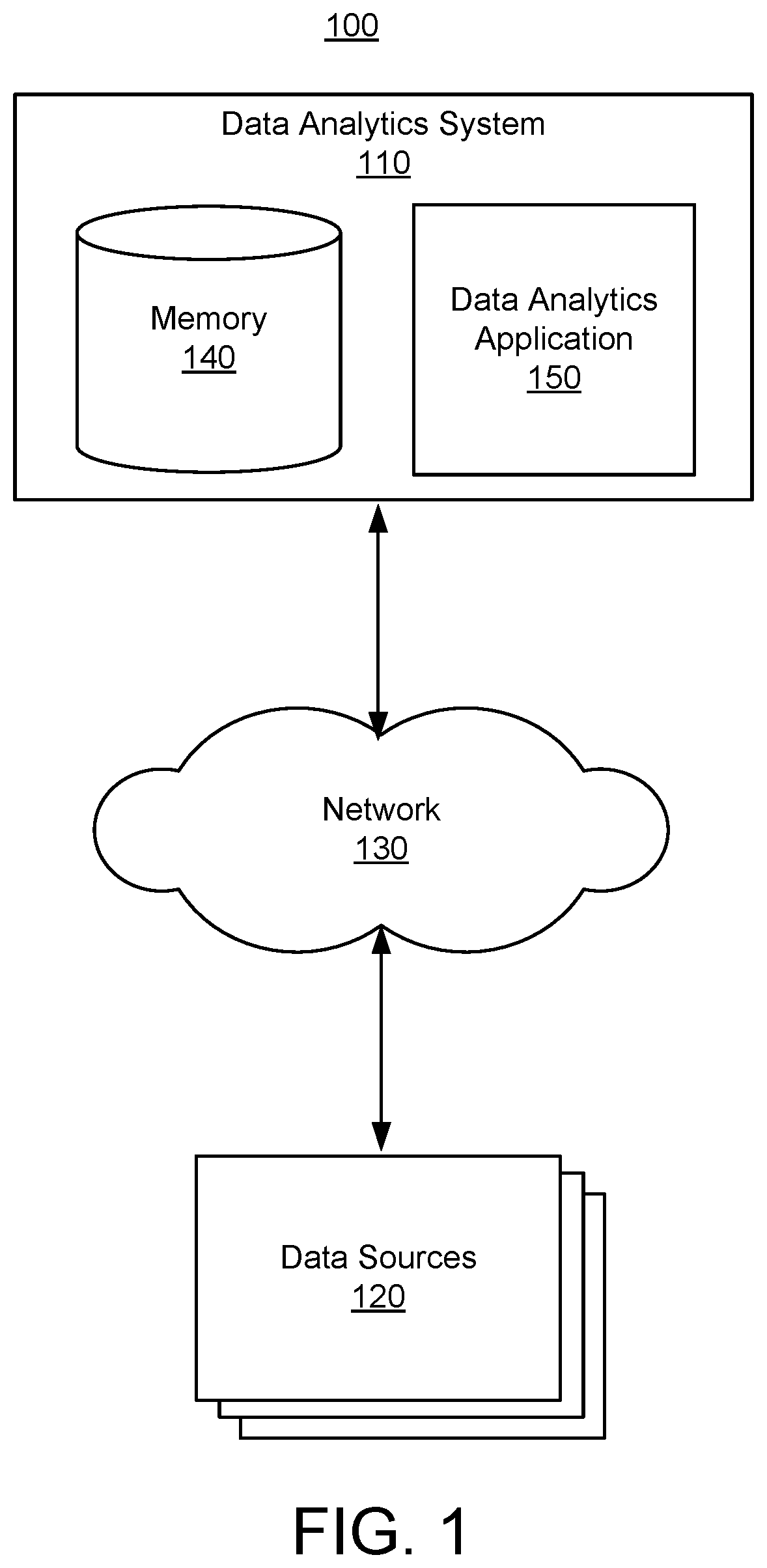 Patent US12306794 Figure 1 – Analytics workflow integrated with logic control