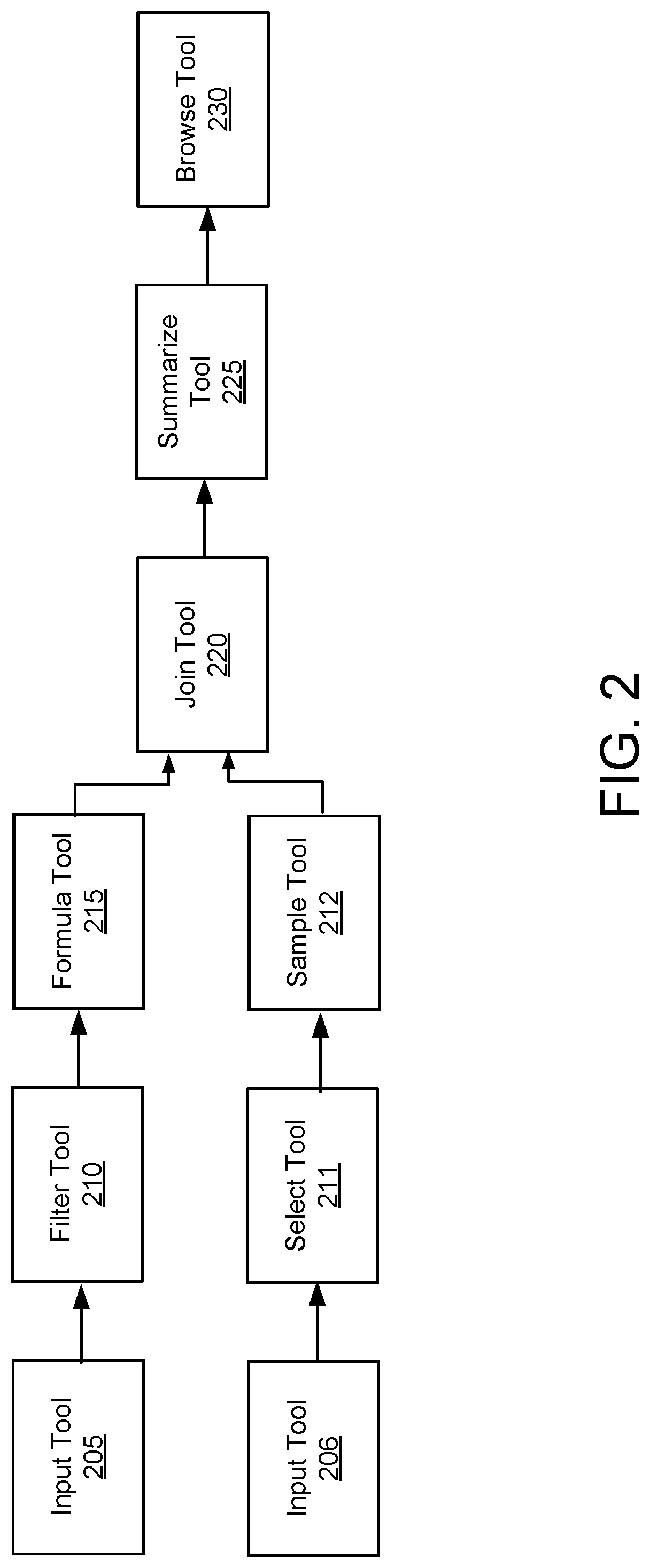 Patent US12306794 Figure 2 – Analytics workflow integrated with logic control