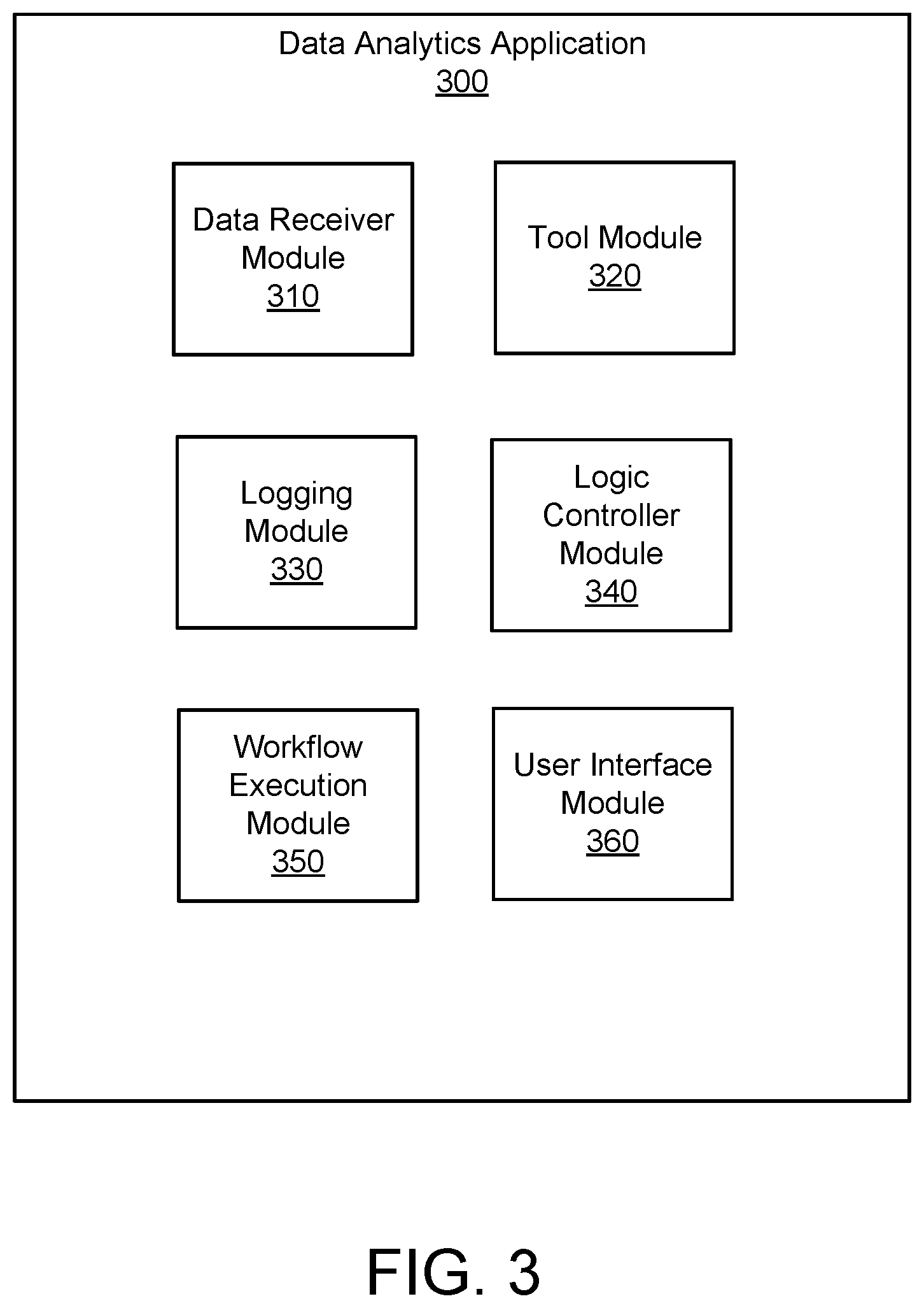 Patent US12306794 Figure 3 – Analytics workflow integrated with logic control