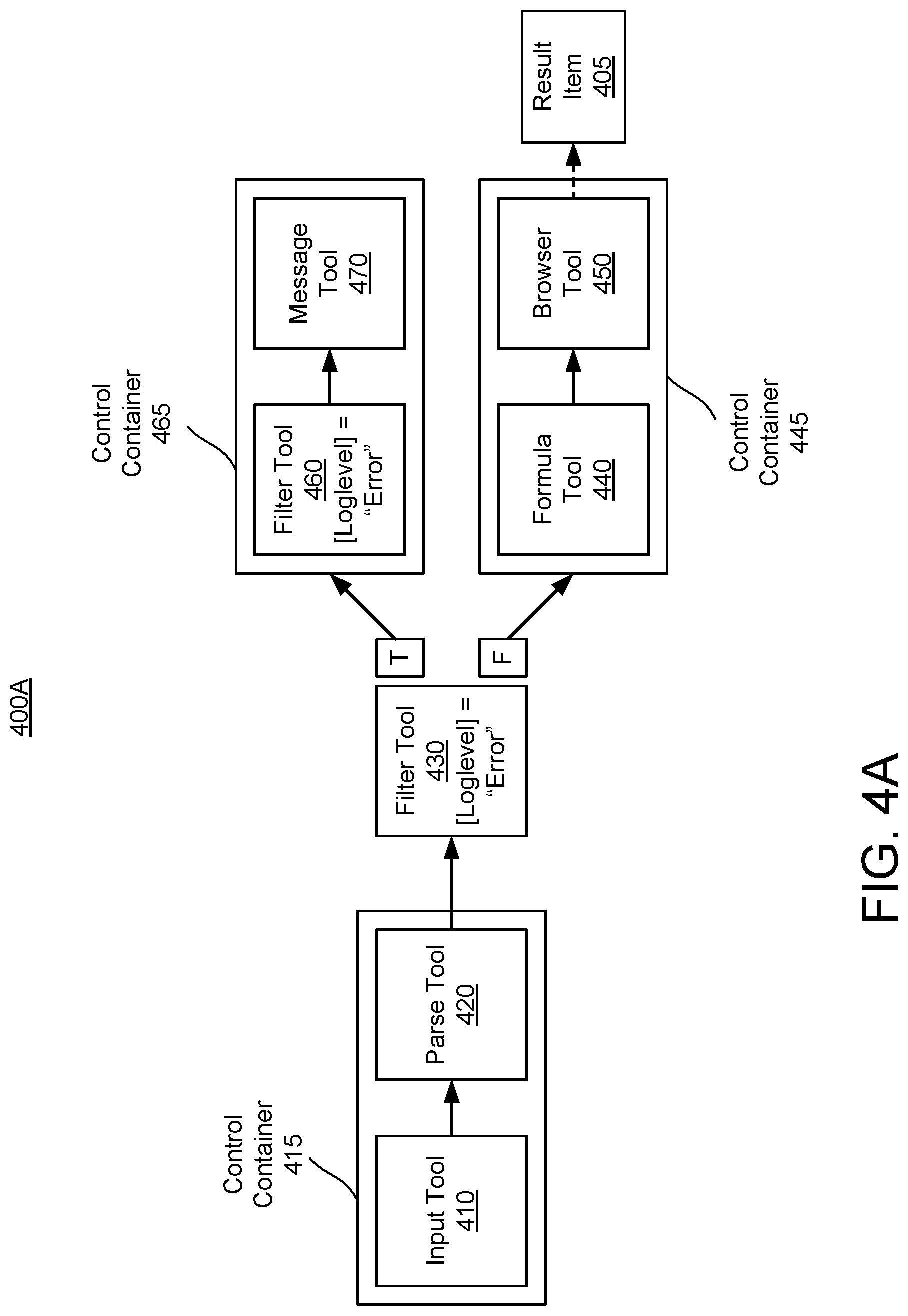 Patent US12306794 Figure 4 – Analytics workflow integrated with logic control